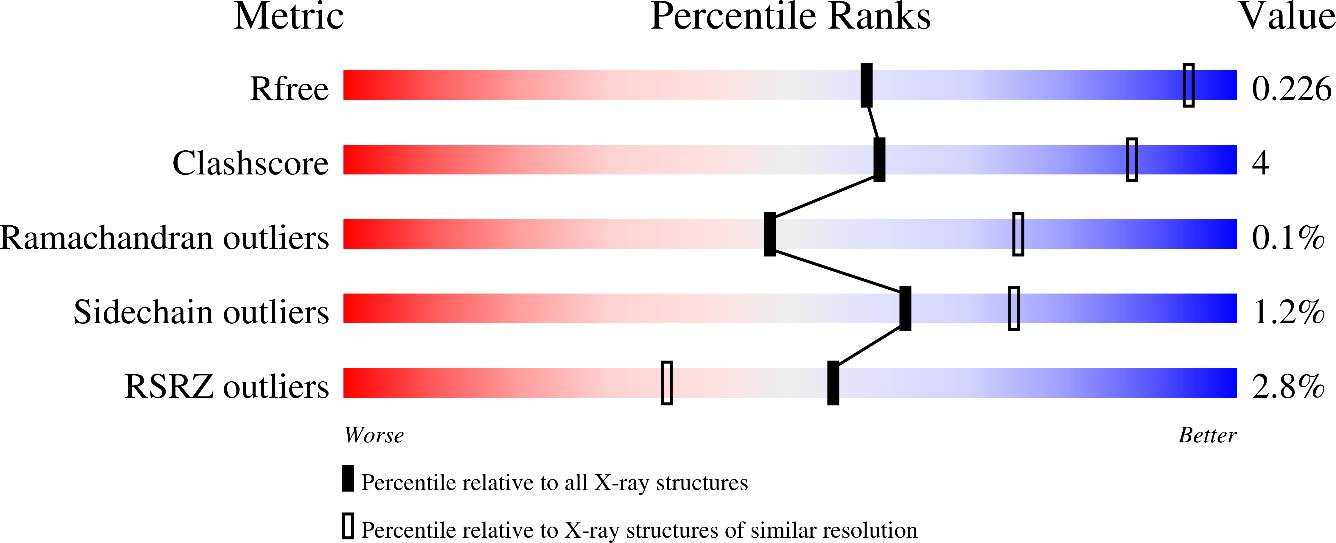 Validation slider image for 9IBT
