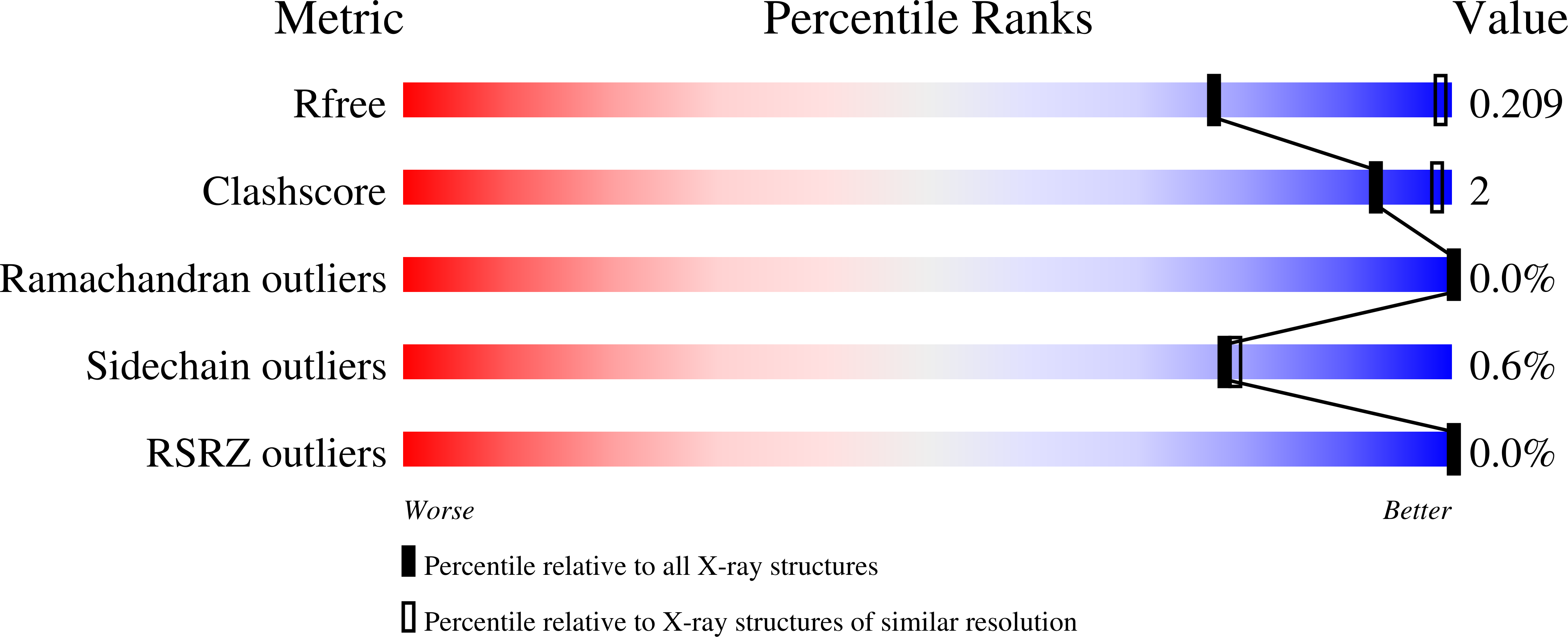 Validation slider image for 9IC5