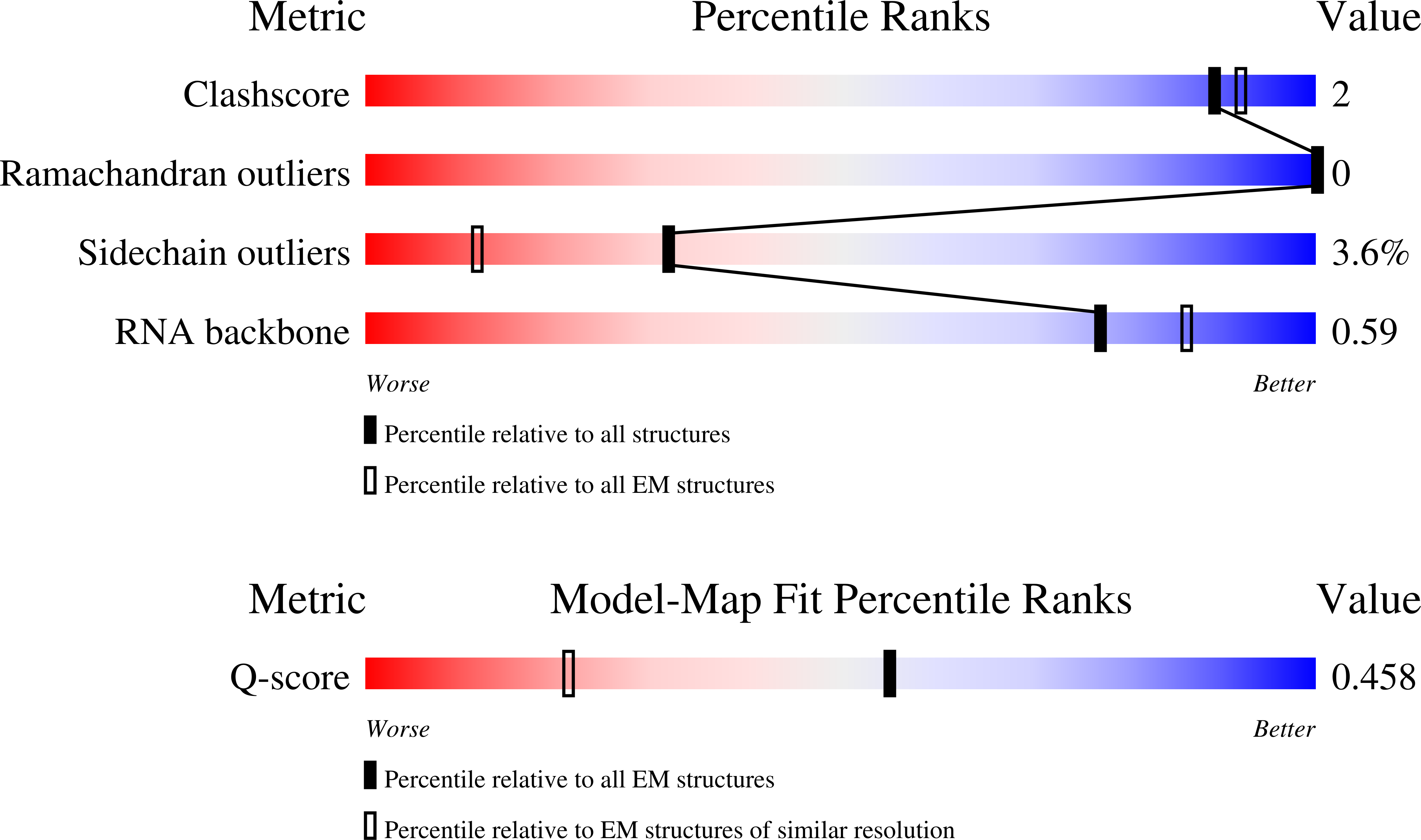 Validation slider image for 9IF7