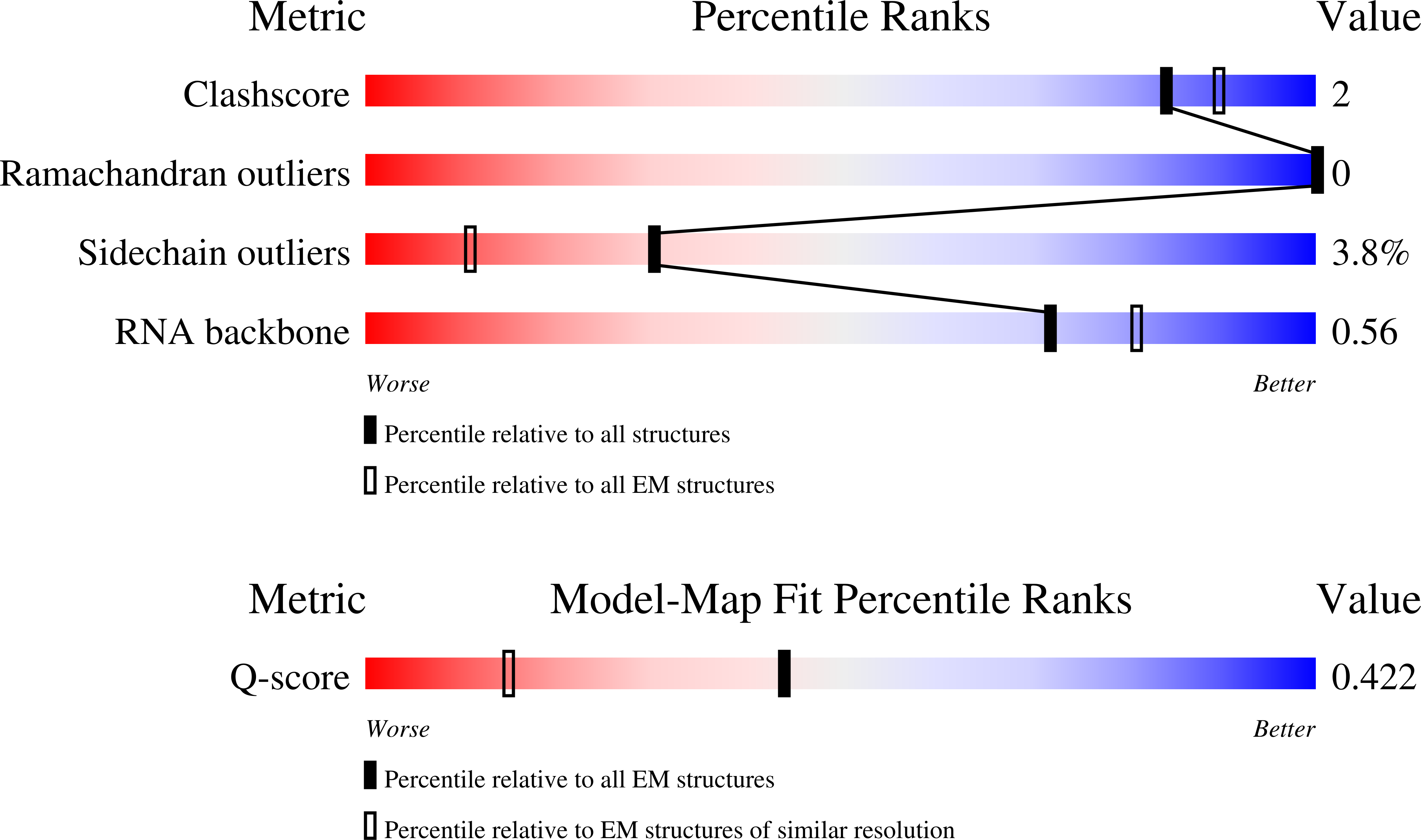 Validation slider image for 9IF8