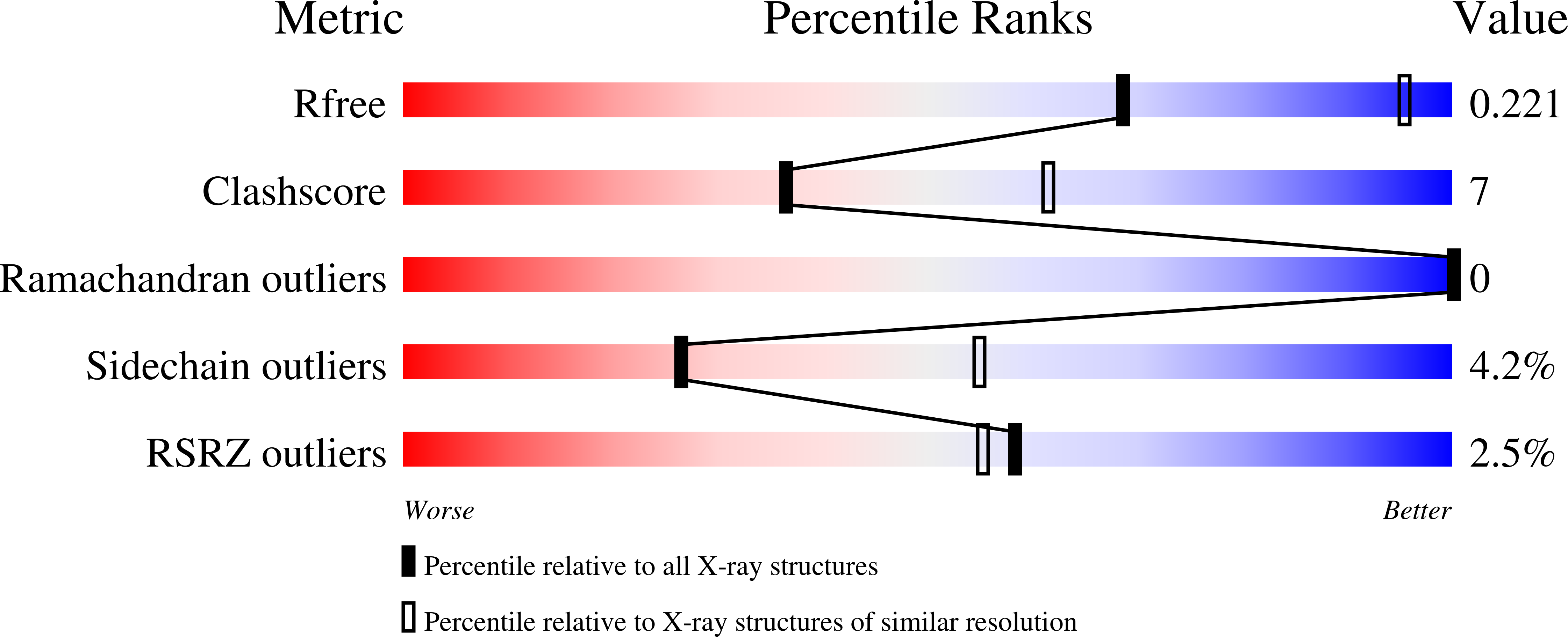Validation slider image for 9IFD