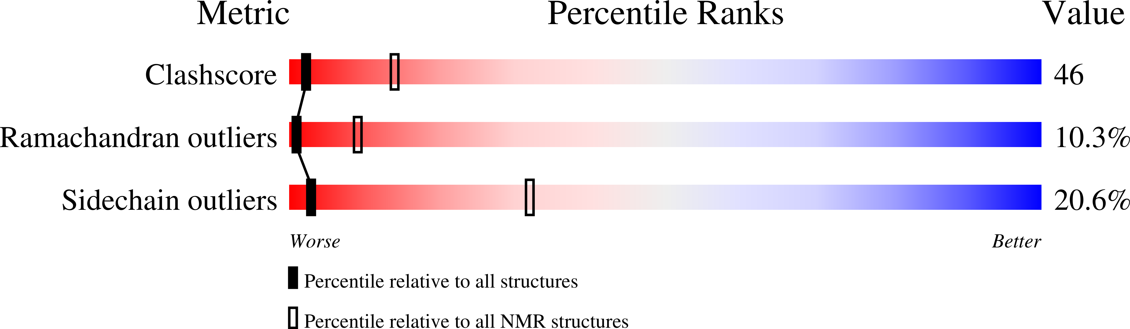 Validation slider image for 9KAR