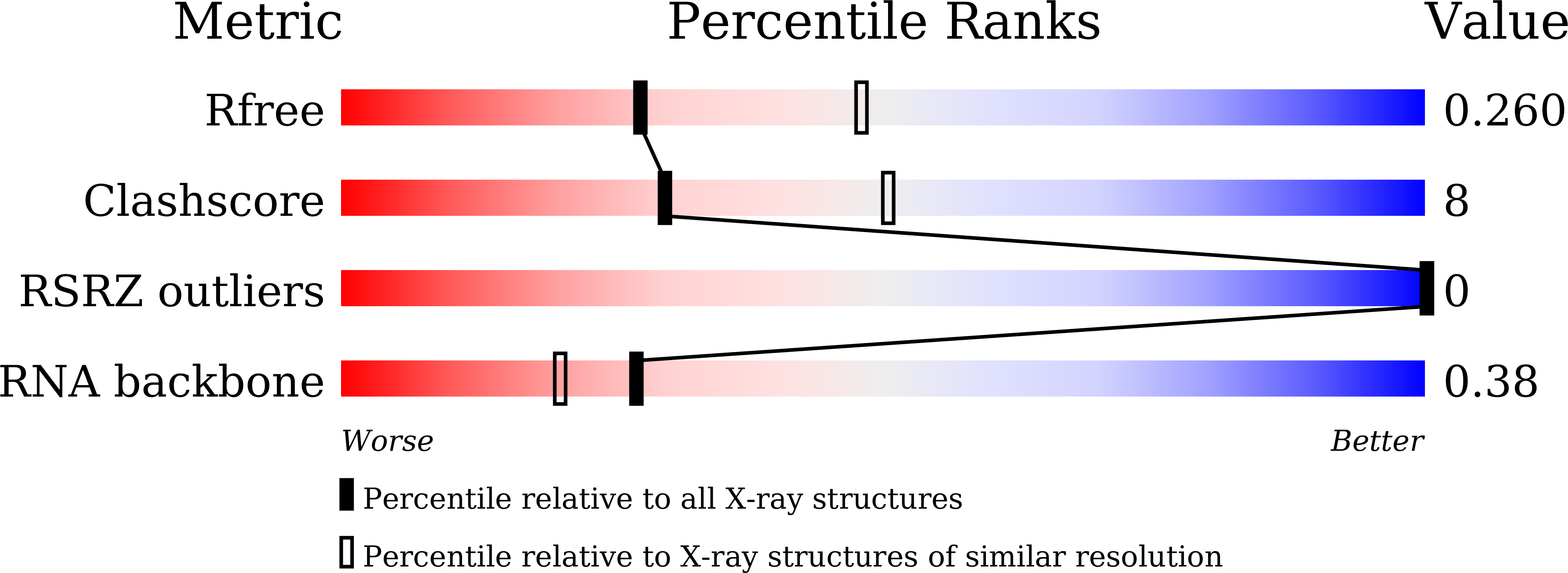 Validation slider image for 9L8F