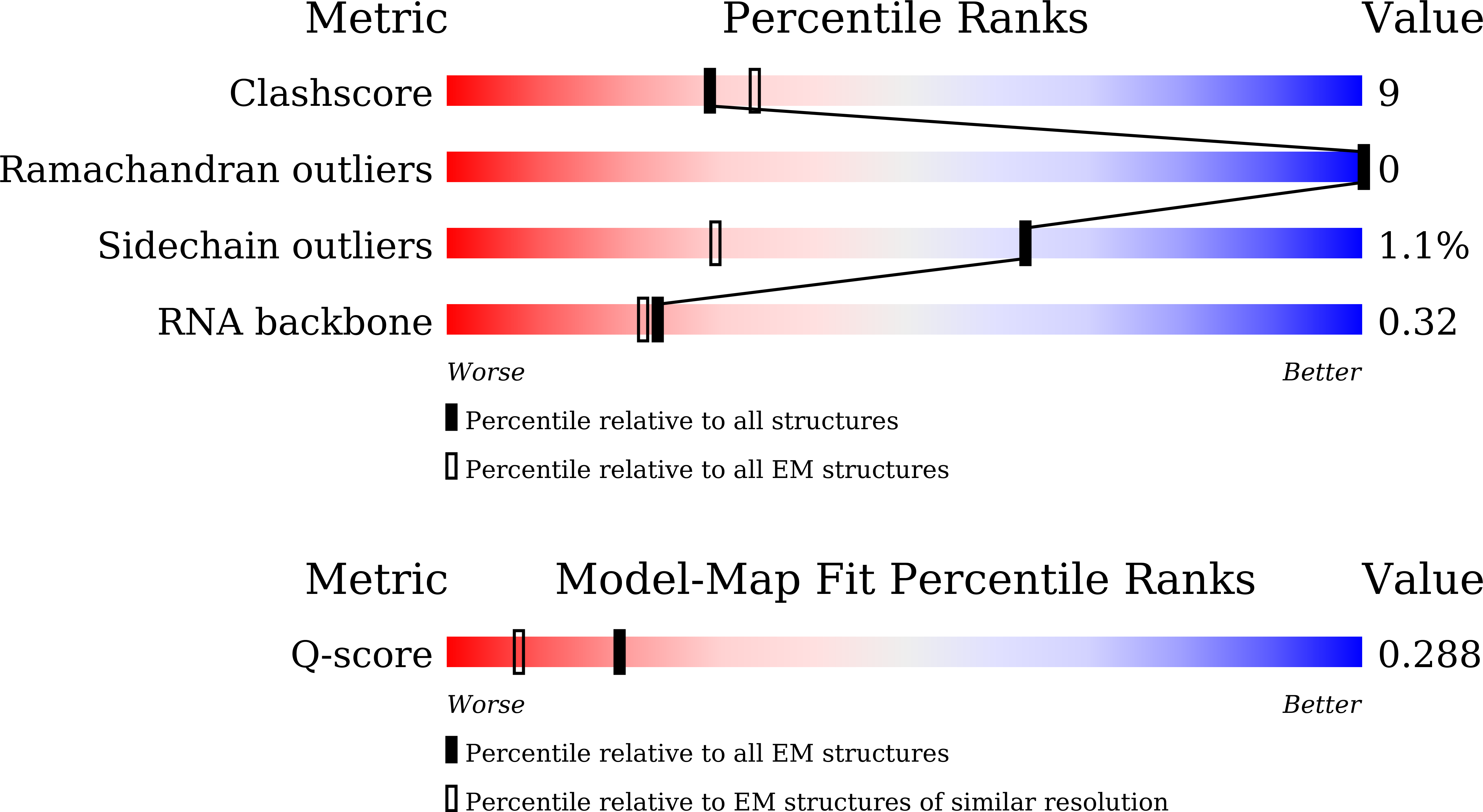 Validation slider image for 9LJF