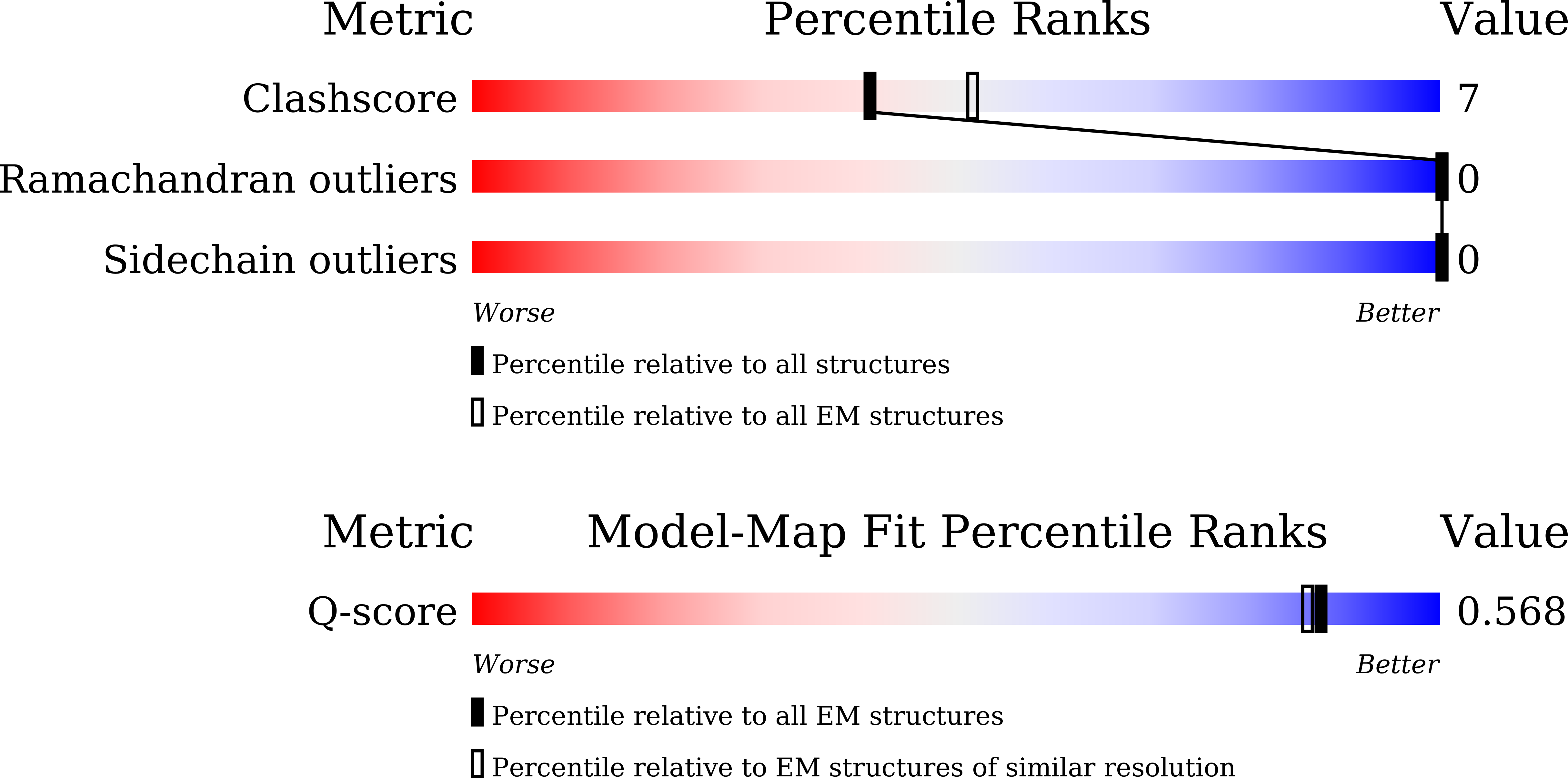 Validation slider image for 9LQO