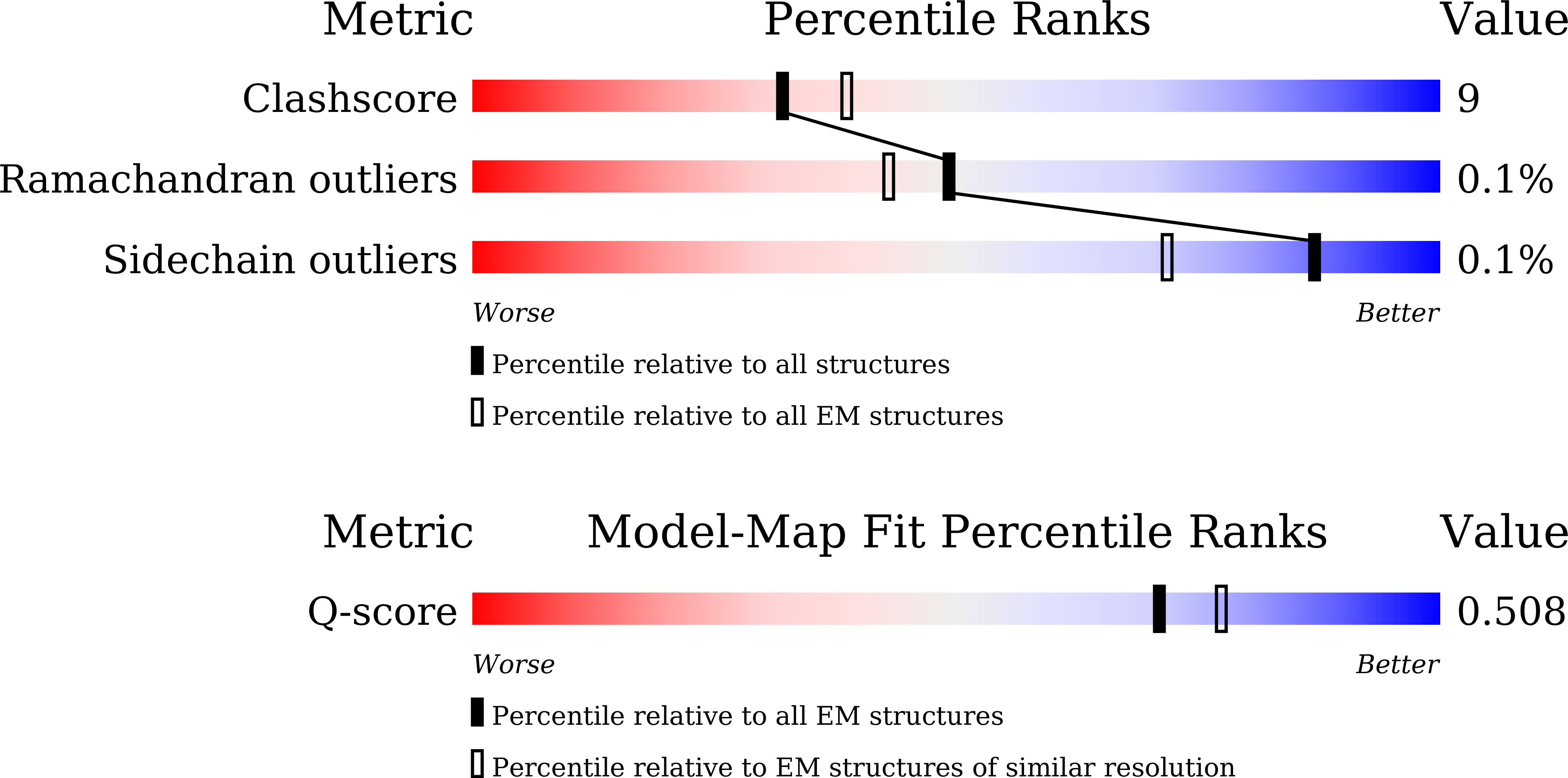 Validation slider image for 9LQP