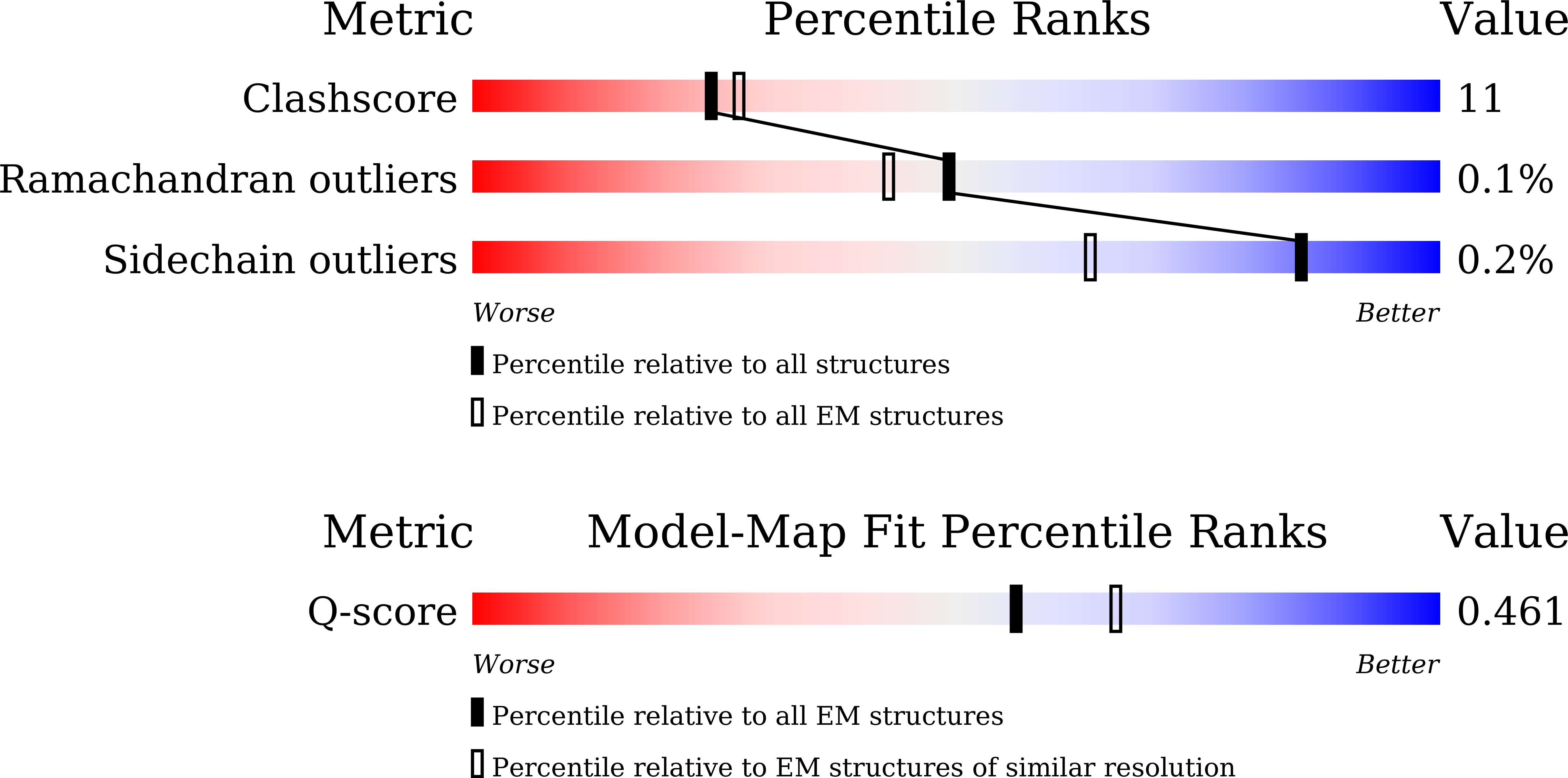 Validation slider image for 9LQQ