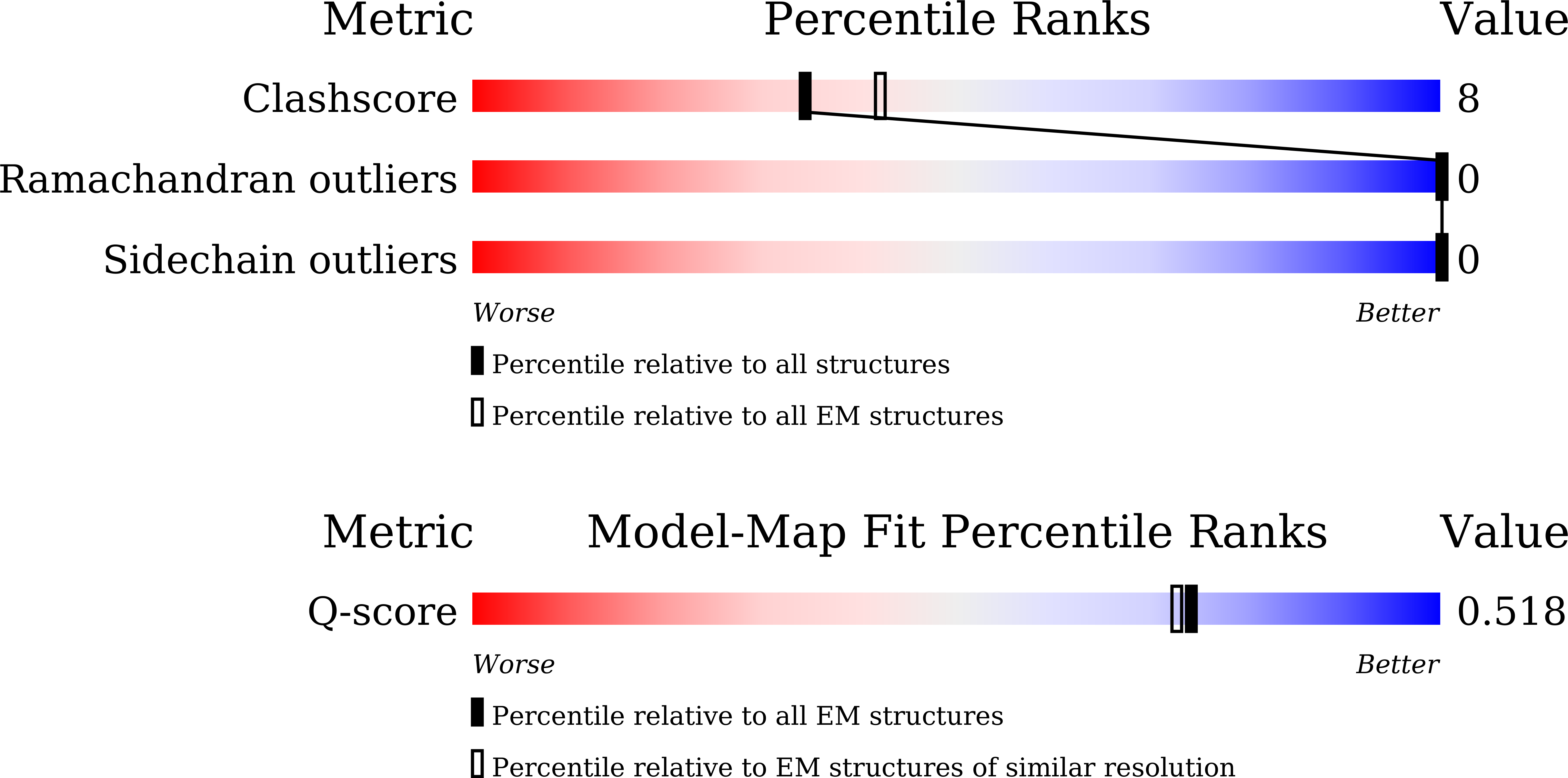 Validation slider image for 9LR0