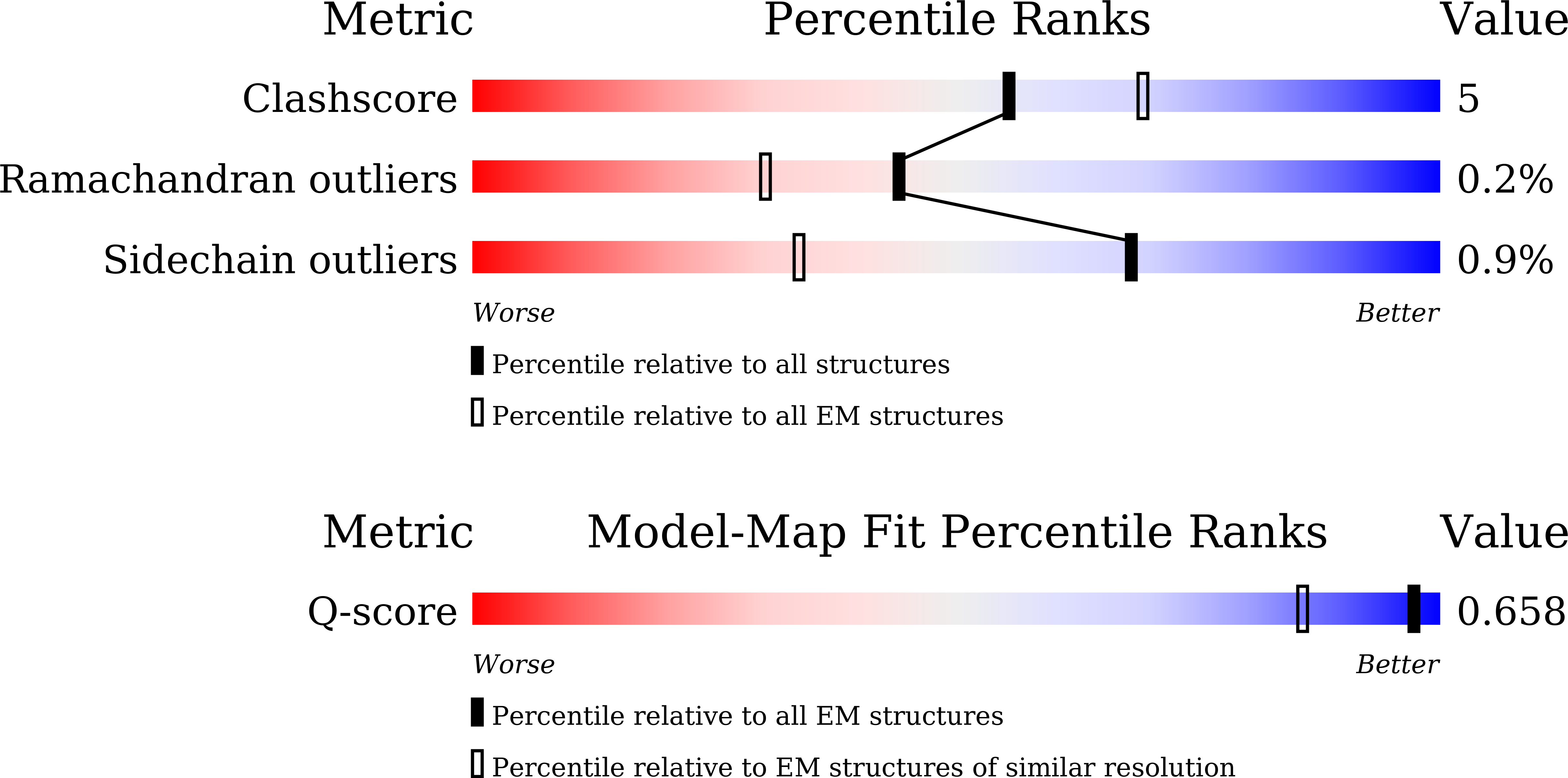 Validation slider image for 9LTM