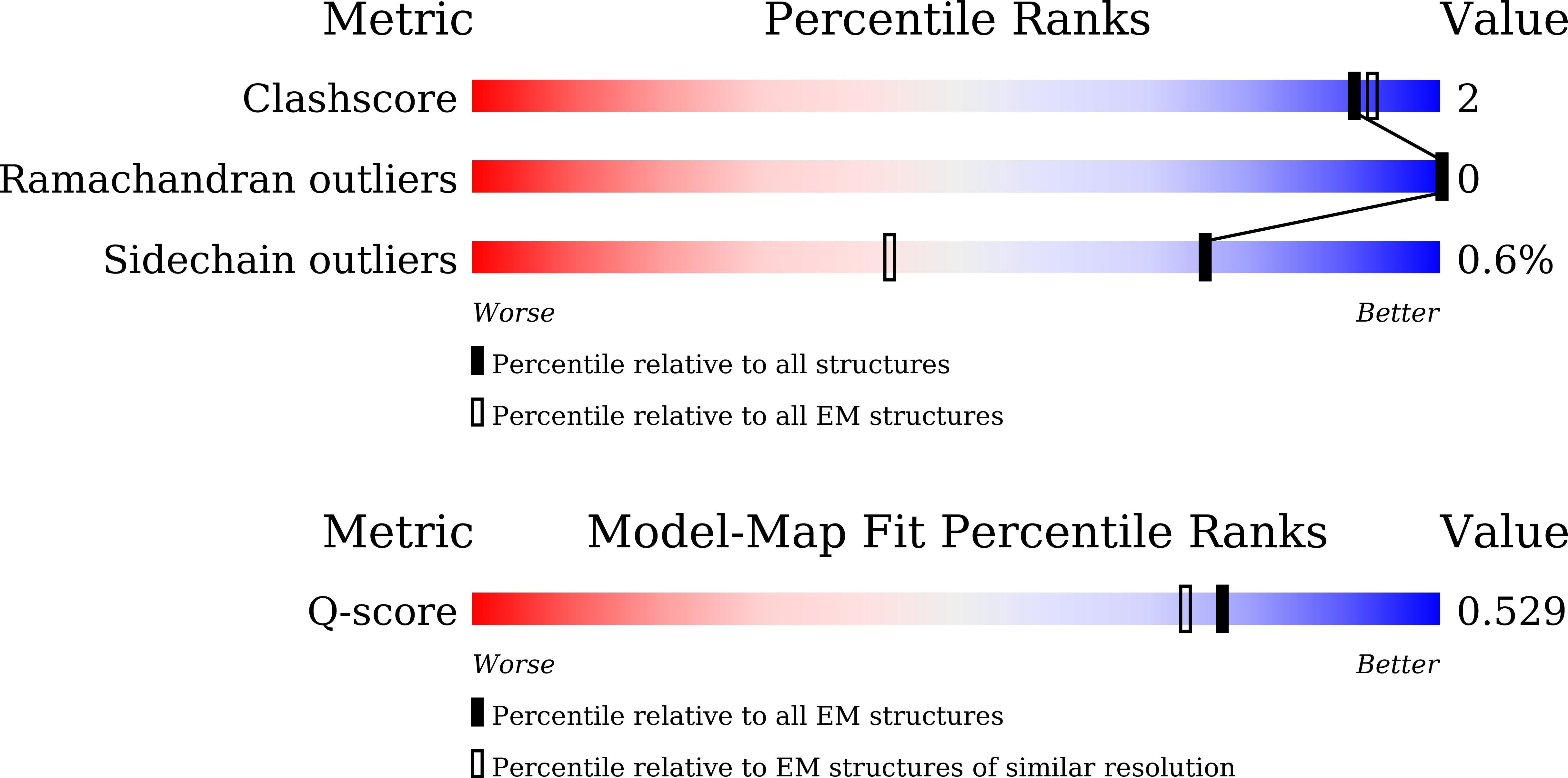 Validation slider image for 9LUJ