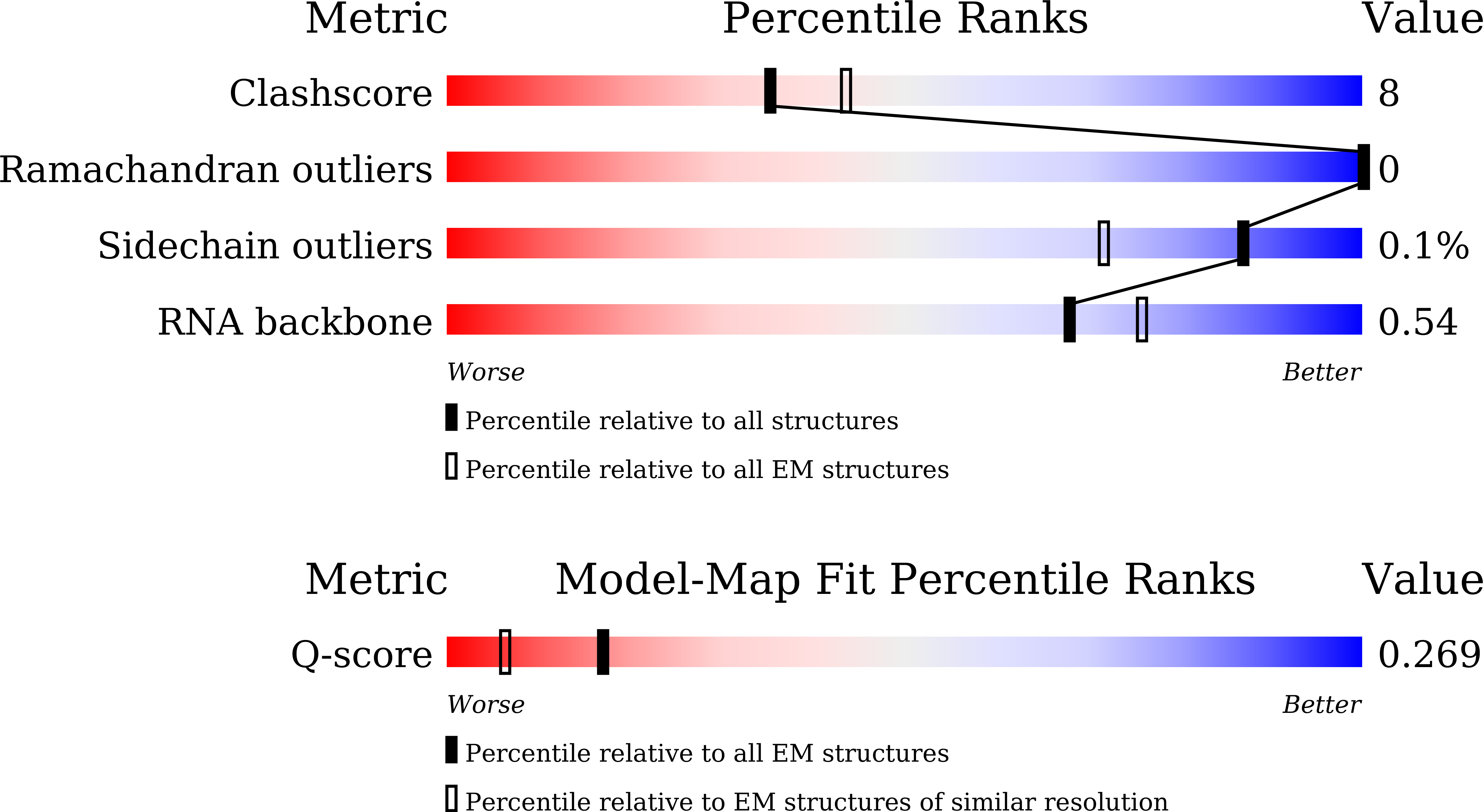 Validation slider image for 9LV6