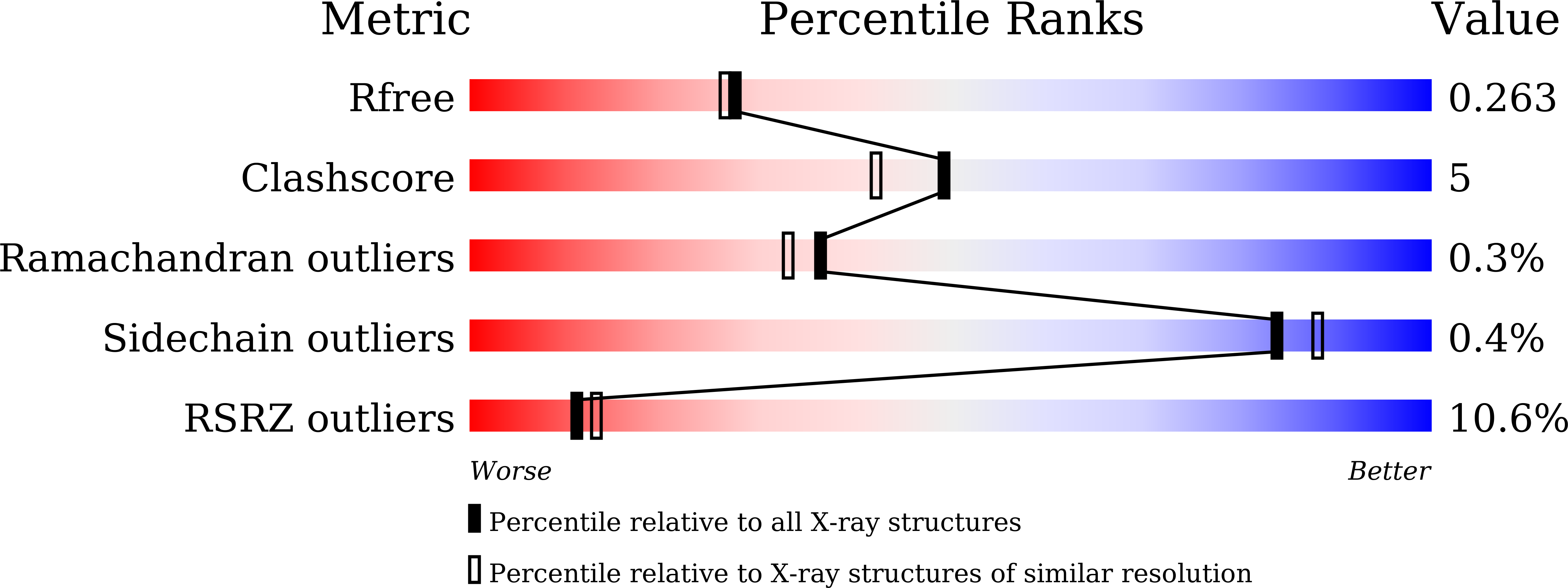 Validation slider image for 9LZR