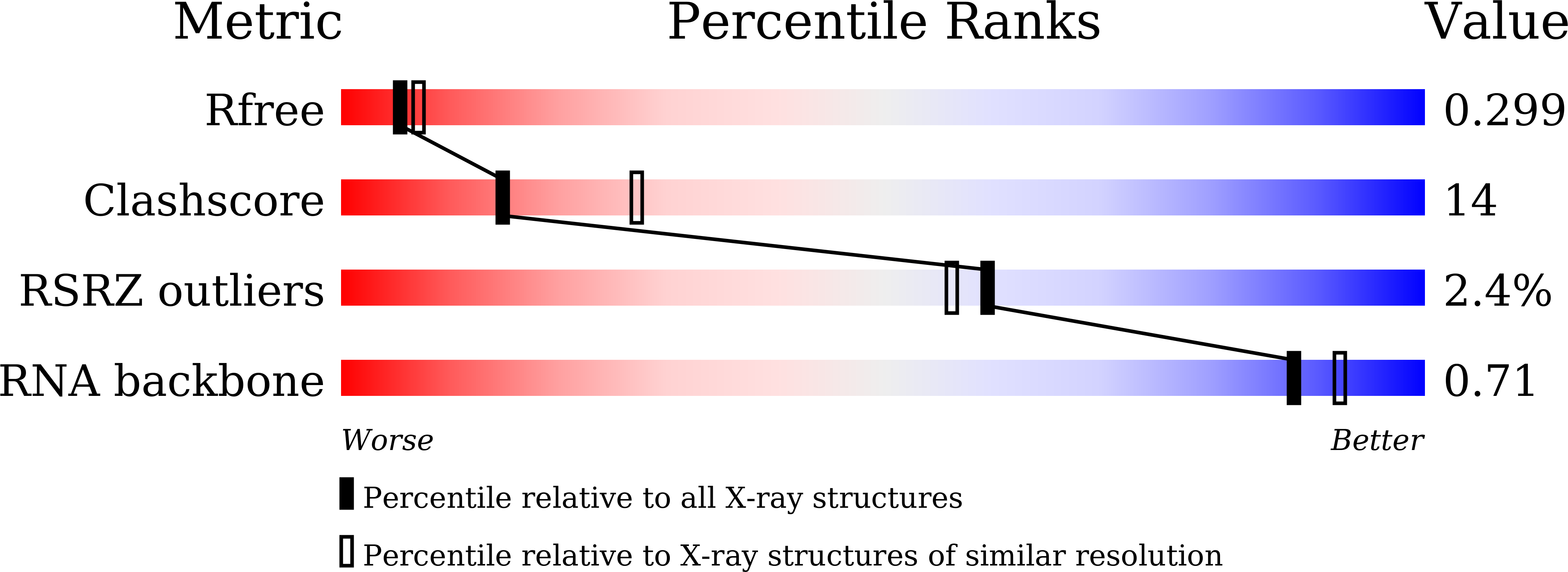 Validation slider image for 9M6A