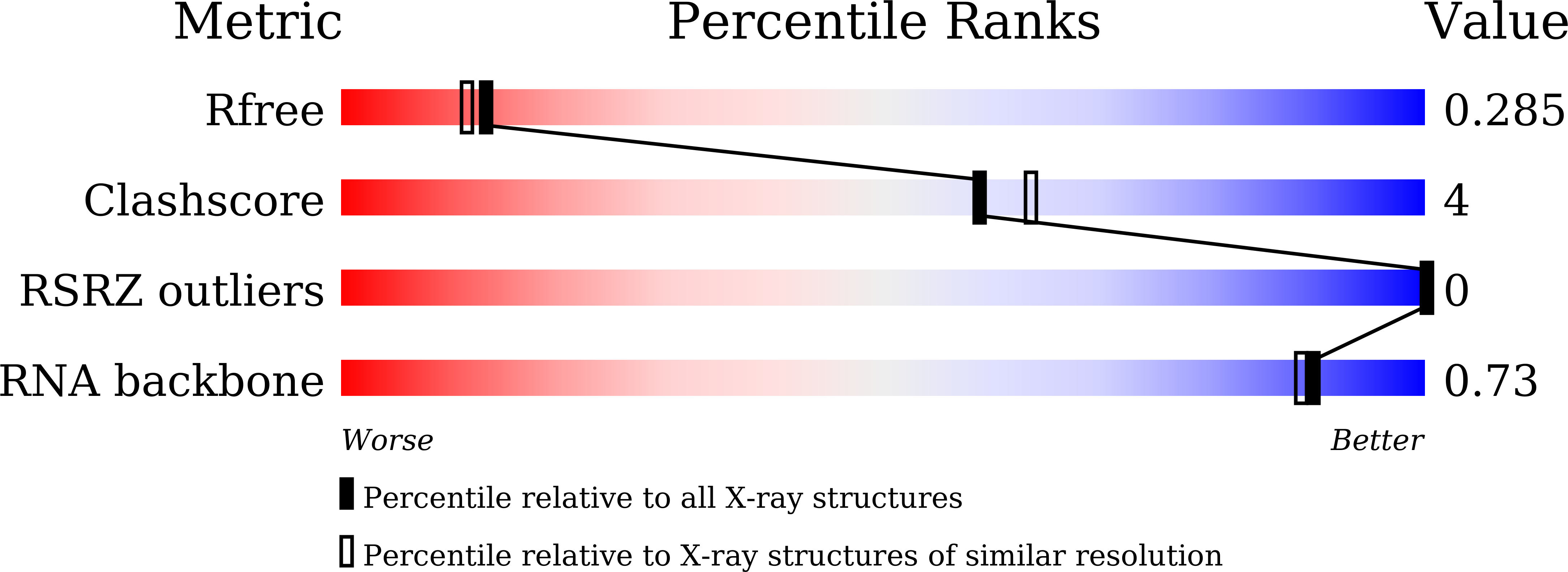 Validation slider image for 9M6D