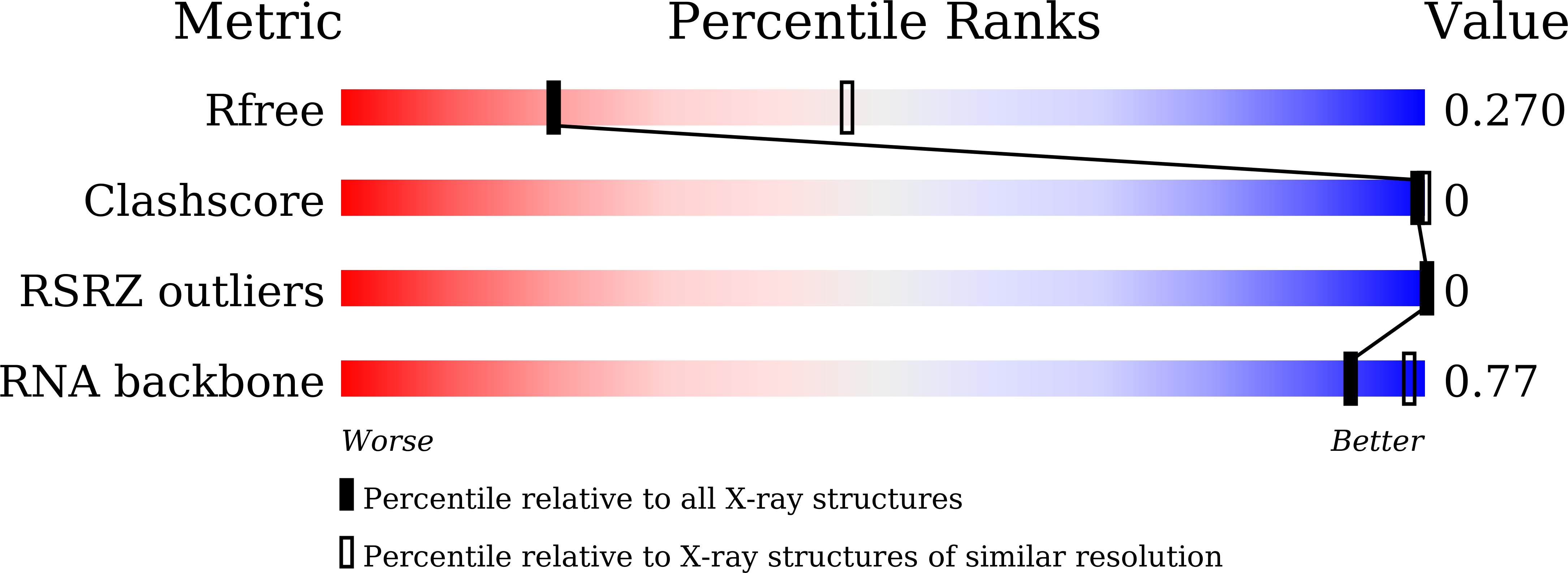Validation slider image for 9M6E