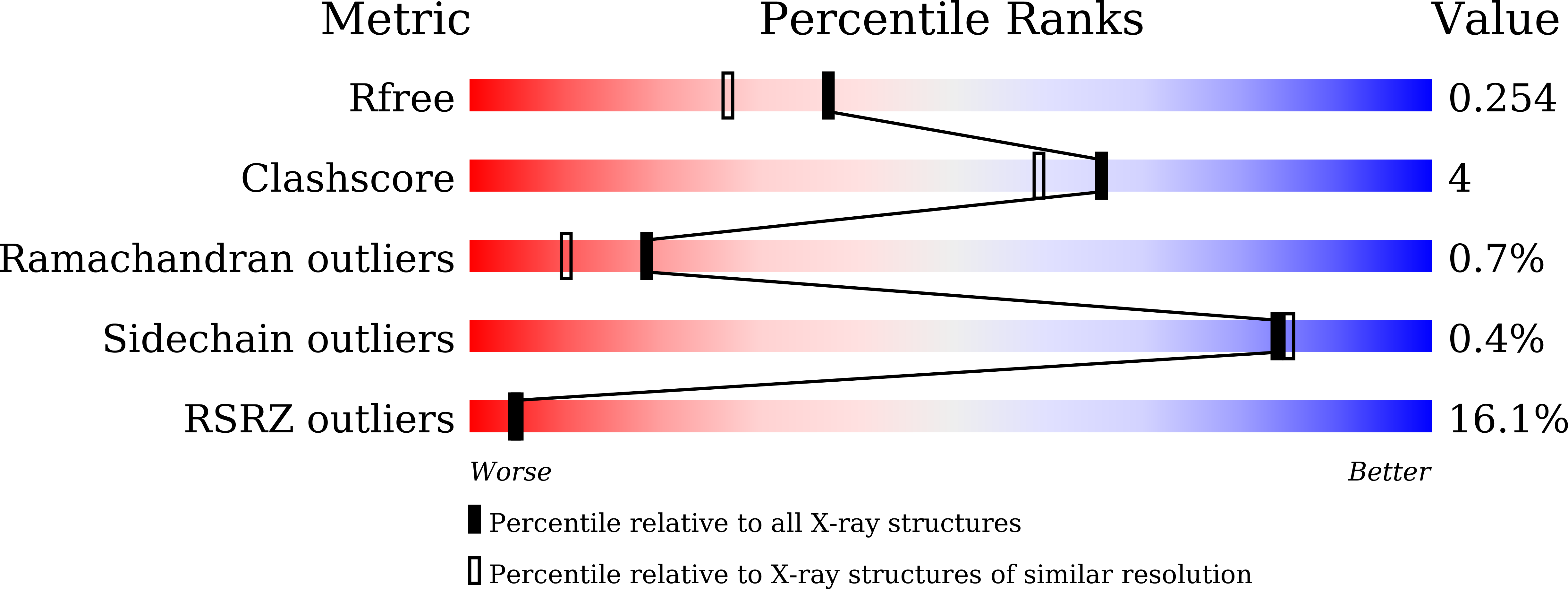 Validation slider image for 9MCM