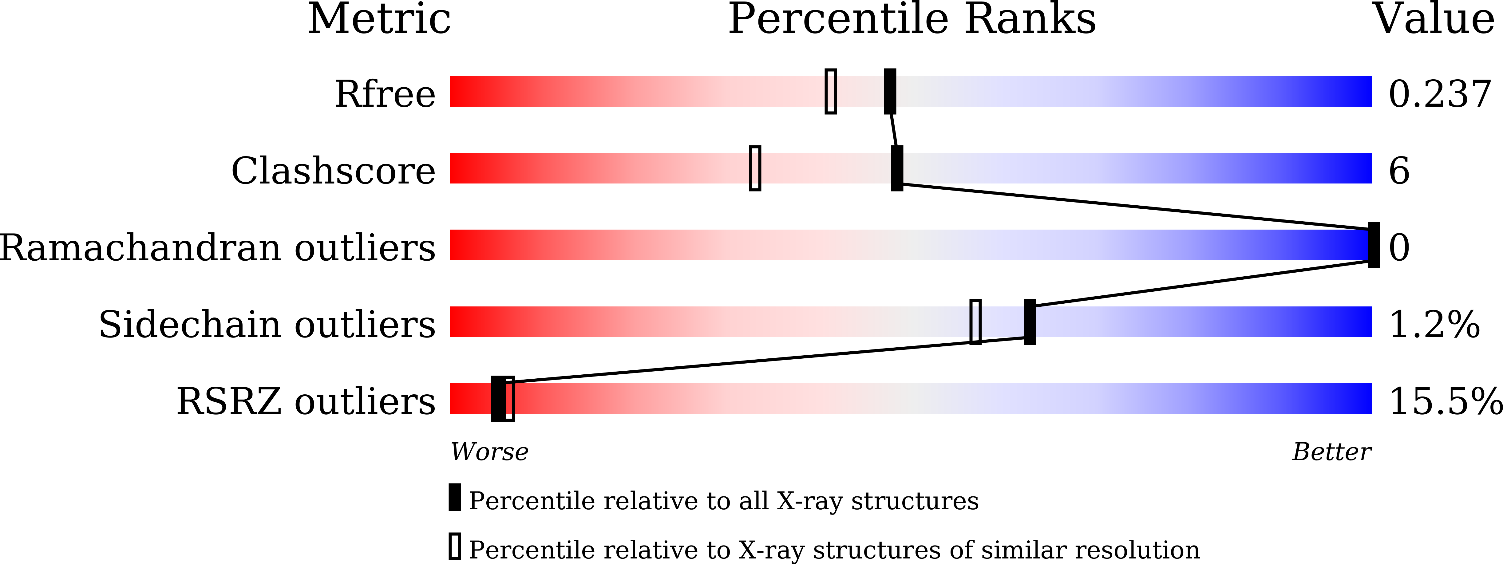 Validation slider image for 9MCN