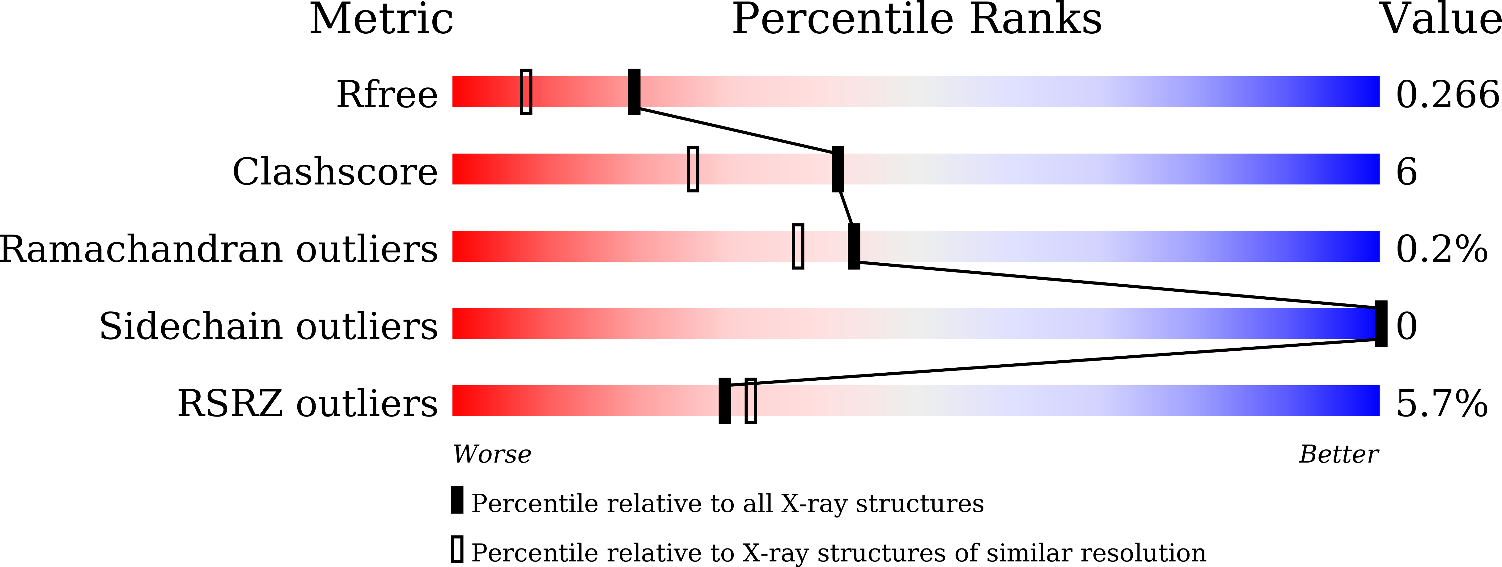 Validation slider image for 9MCP