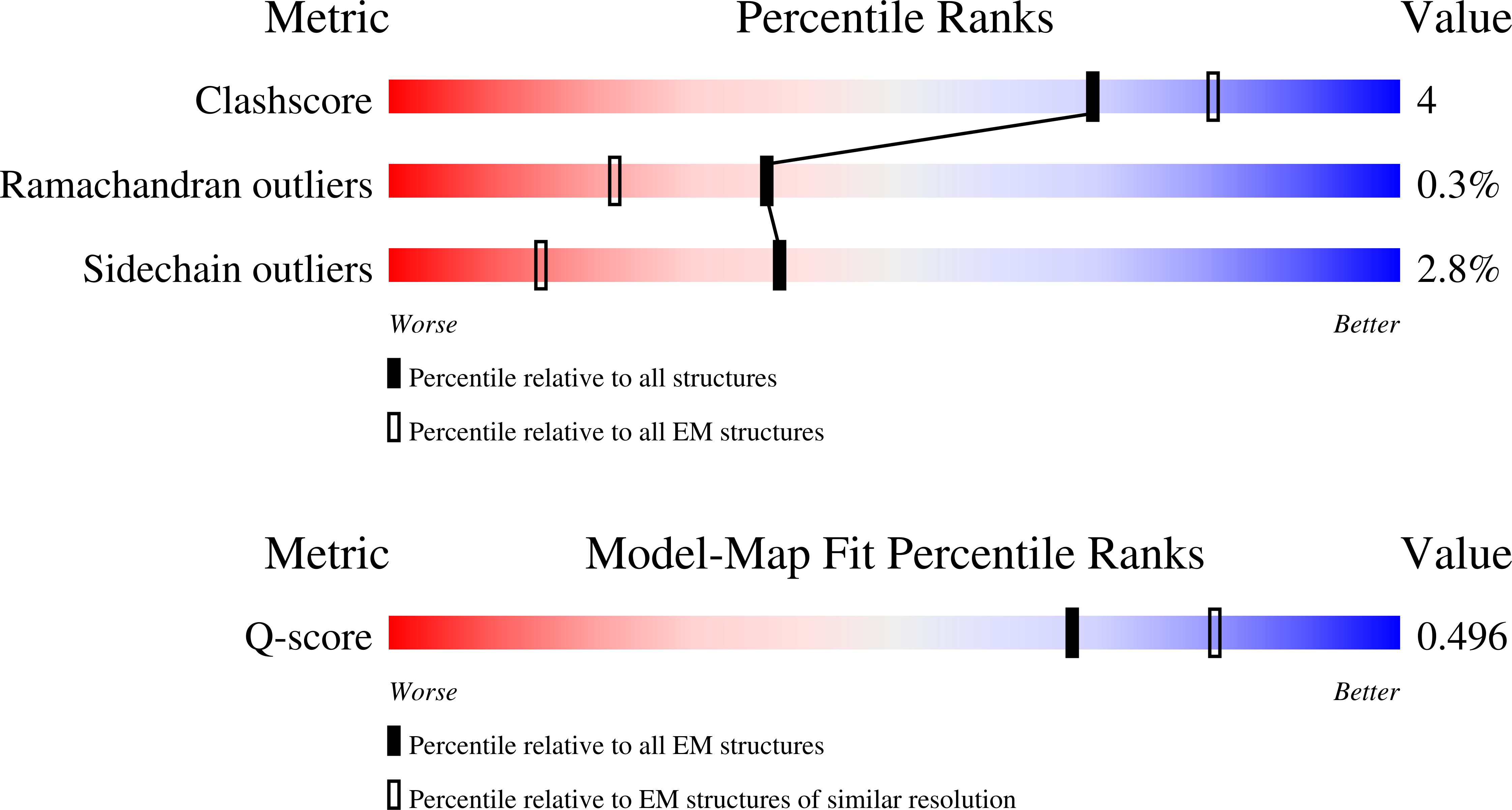 Validation slider image for 9MVC