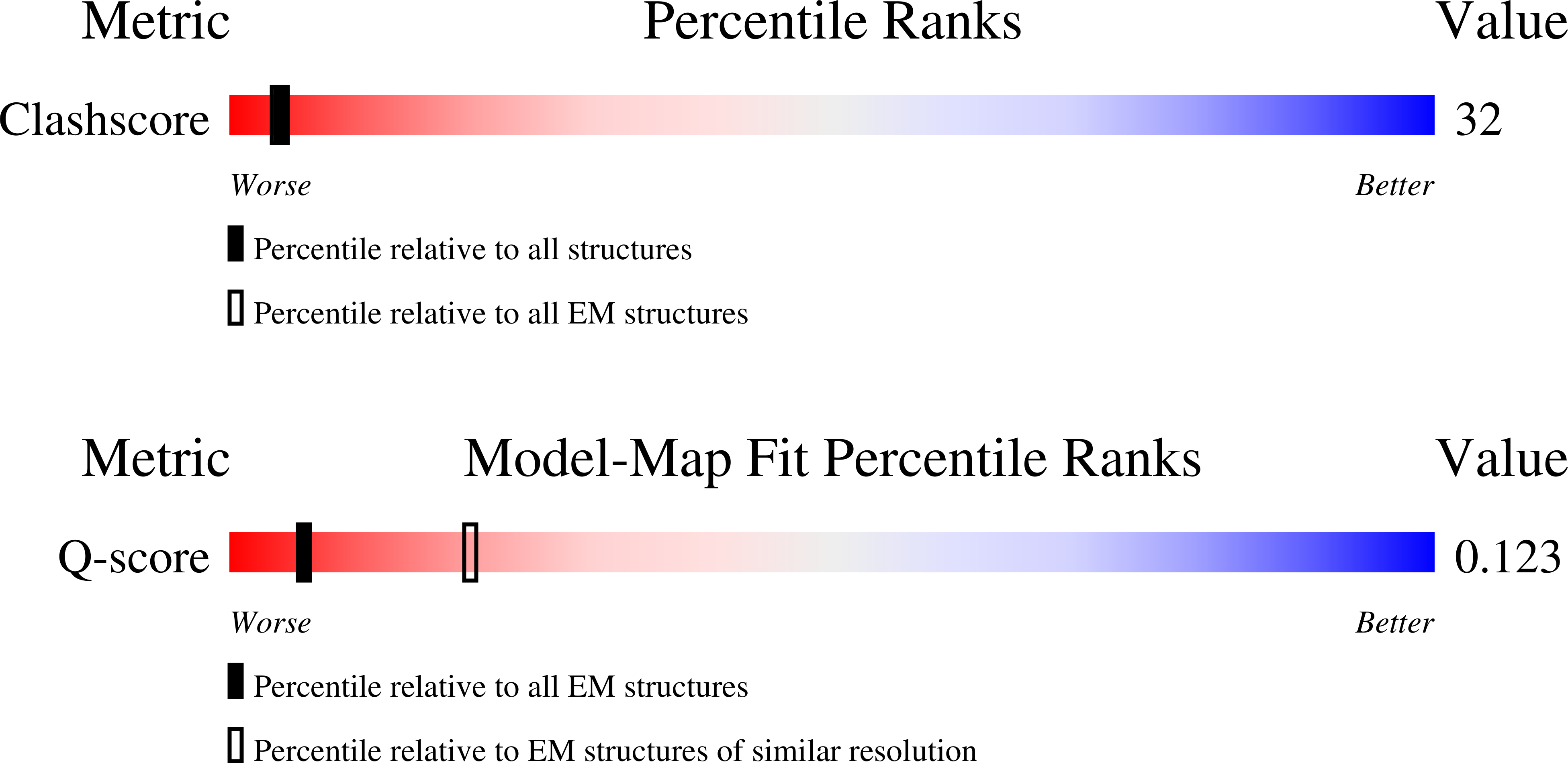 Validation slider image for 9MVD
