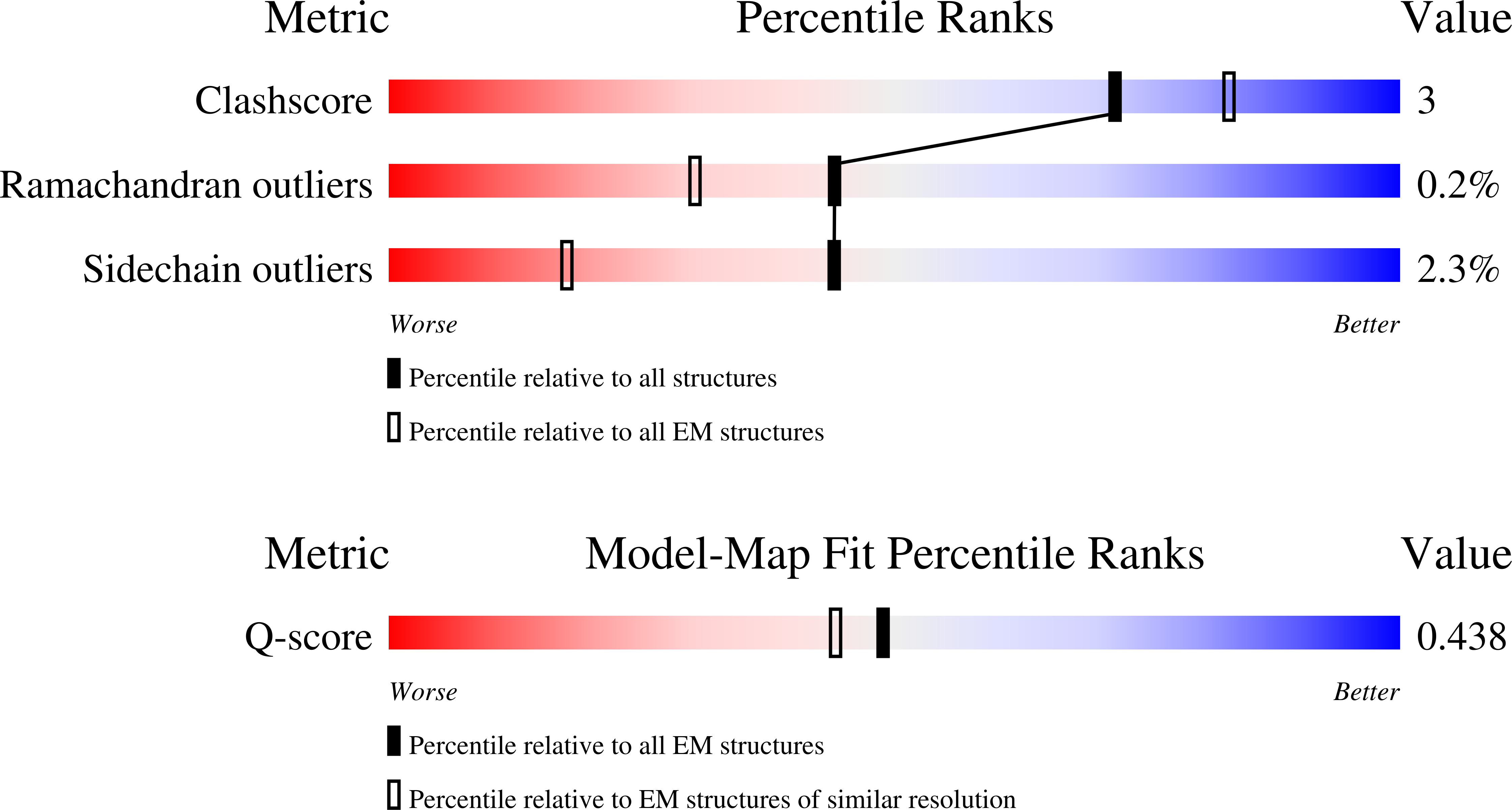 Validation slider image for 9MVE