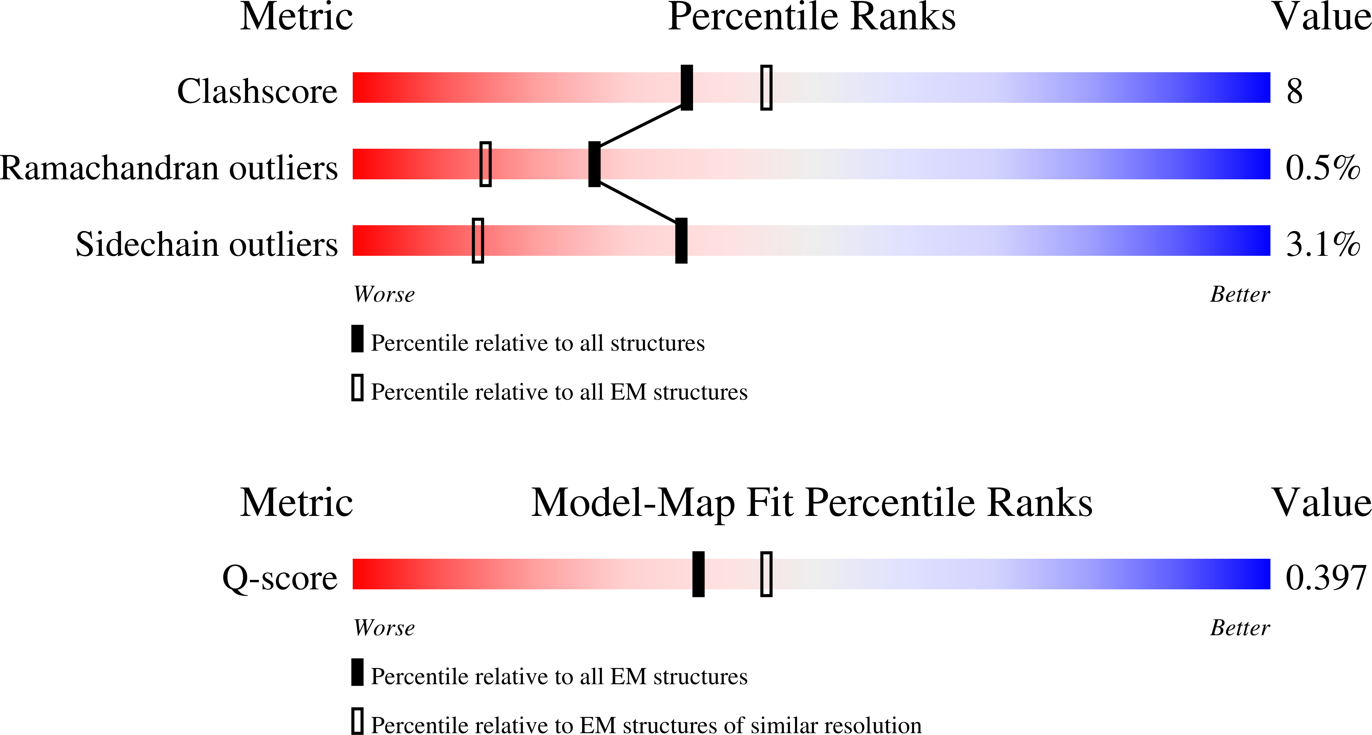 Validation slider image for 9MVF
