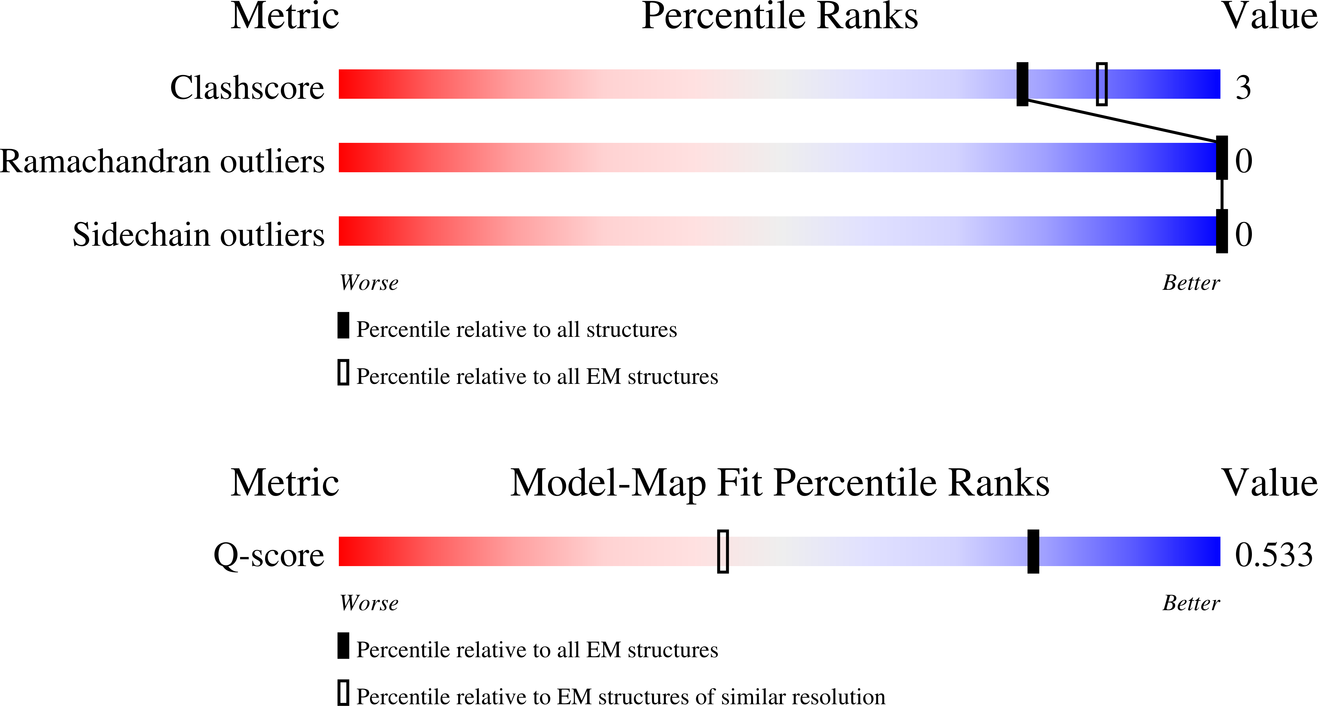 Validation slider image for 9MX4