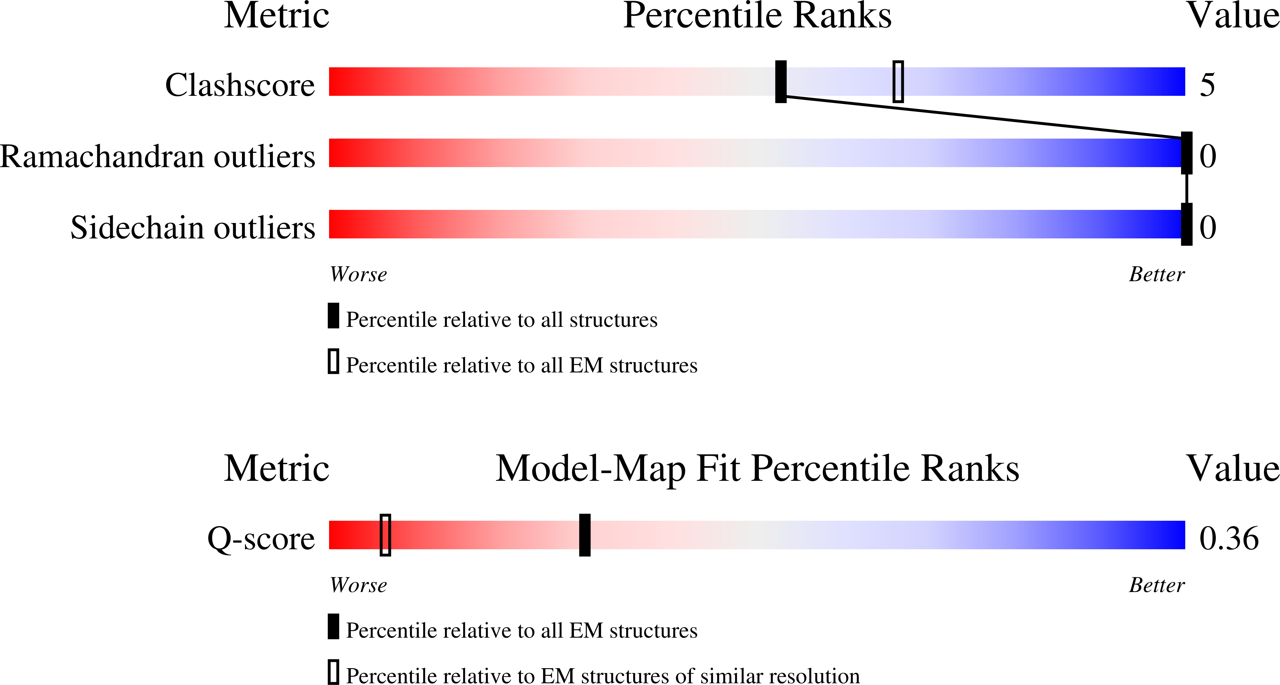 Validation slider image for 9MX6