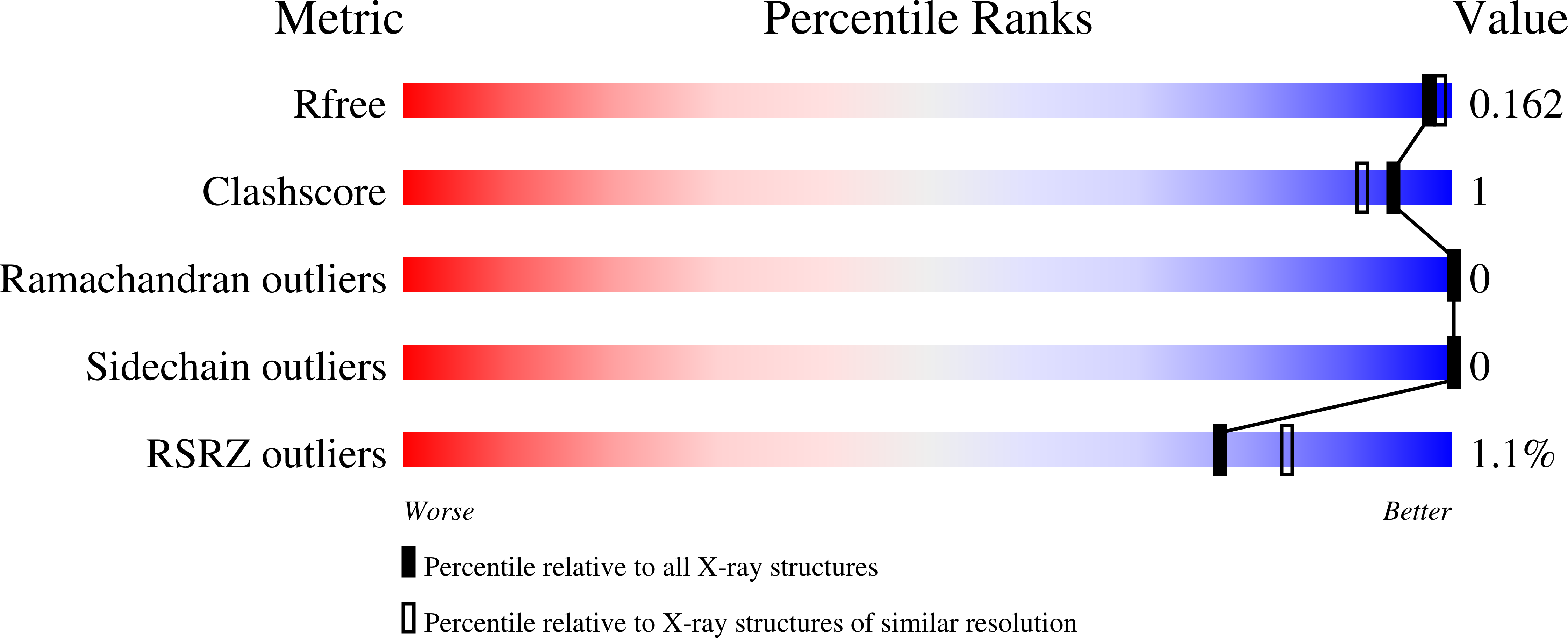 Validation slider image for 9N3A
