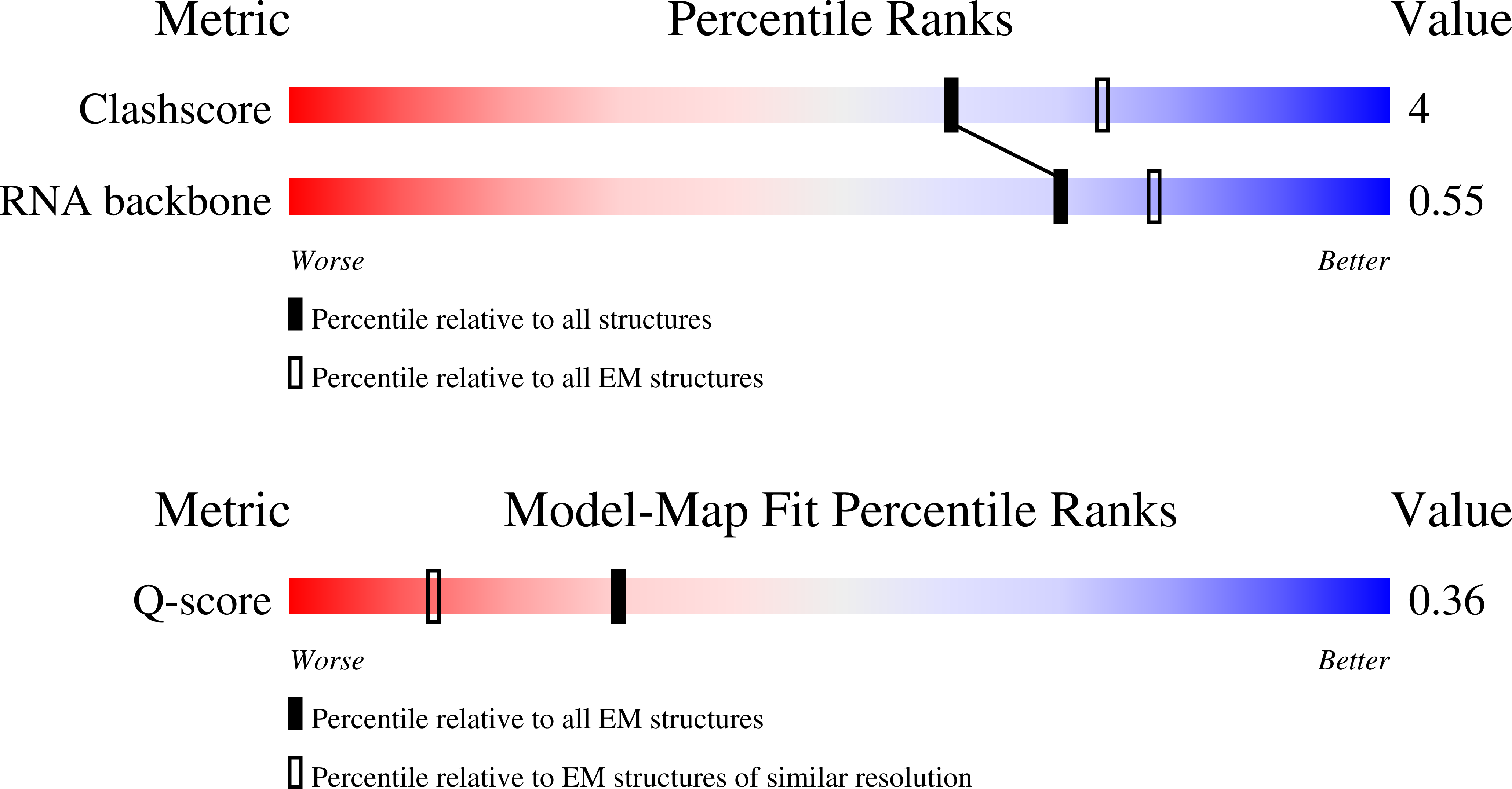 Validation slider image for 9N3J