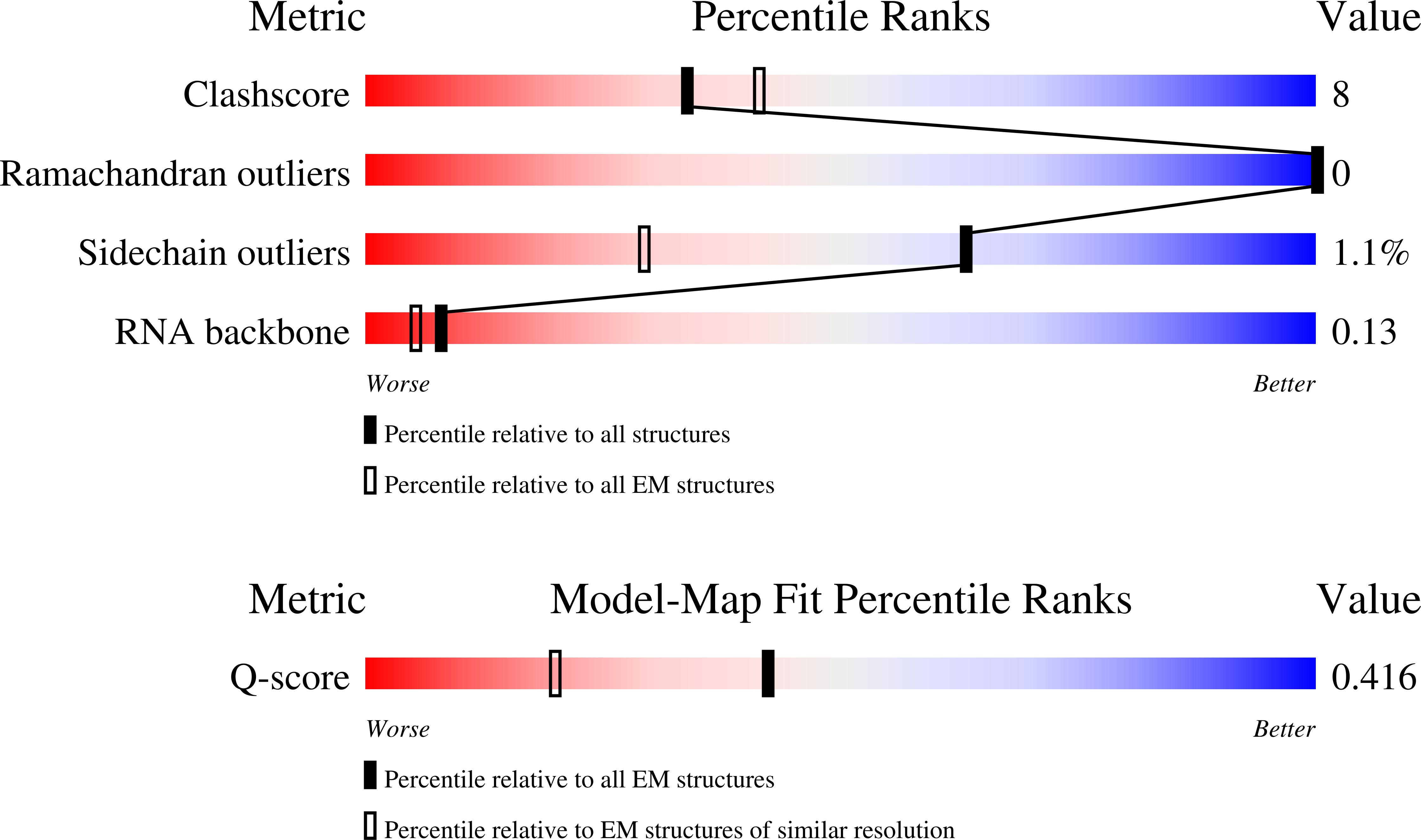 Validation slider image for 9N3Z