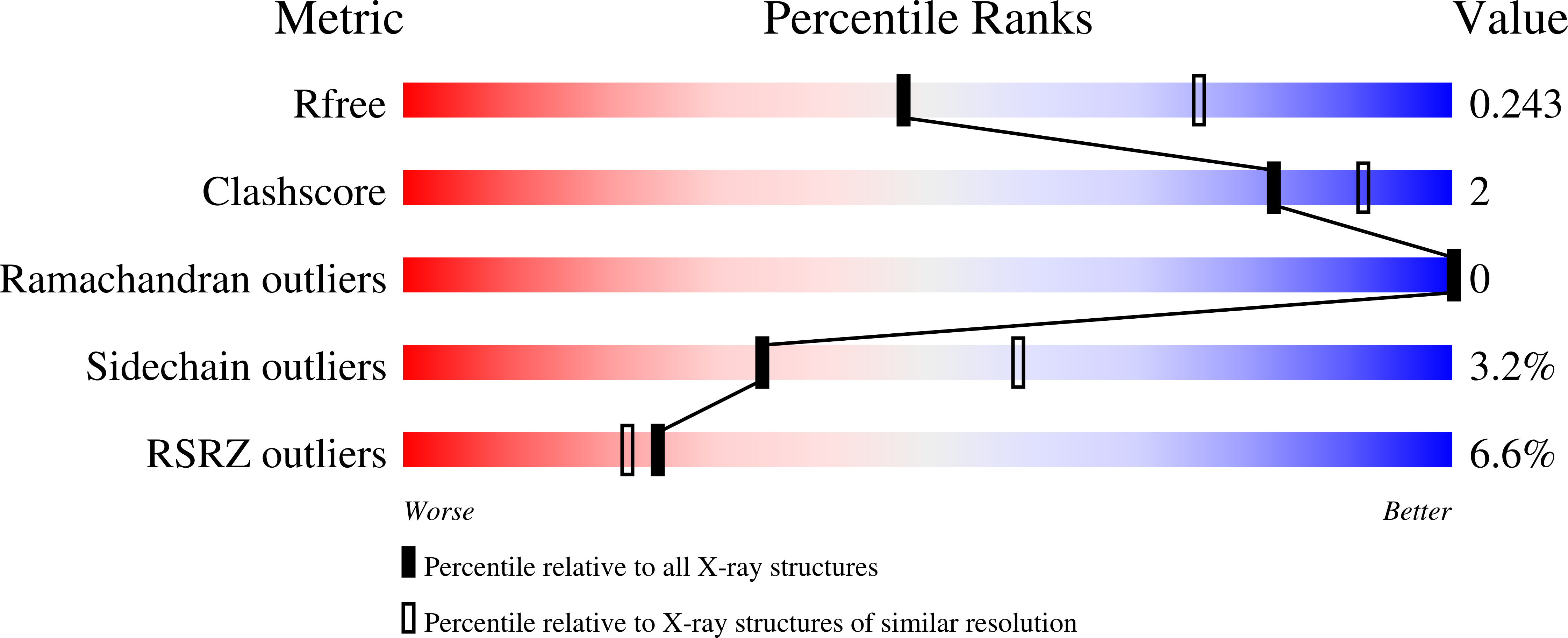 Validation slider image for 9N60