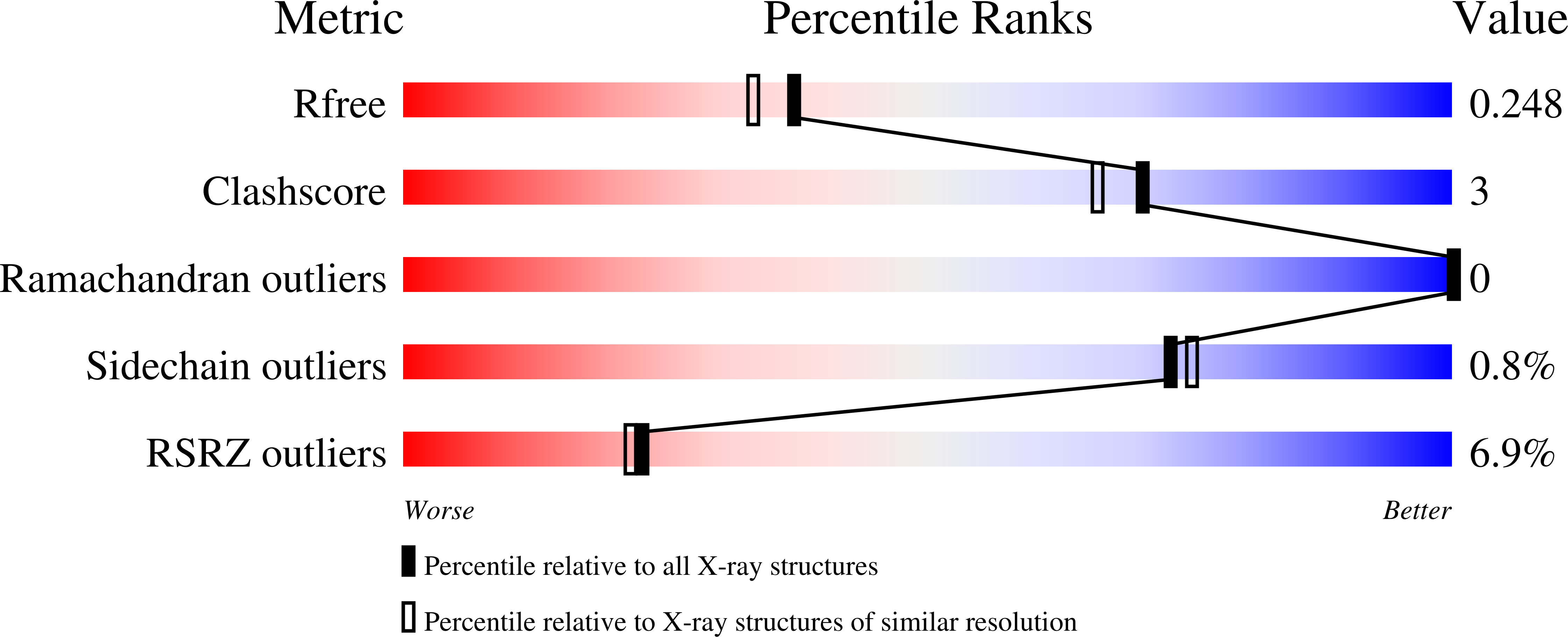 Validation slider image for 9N8S