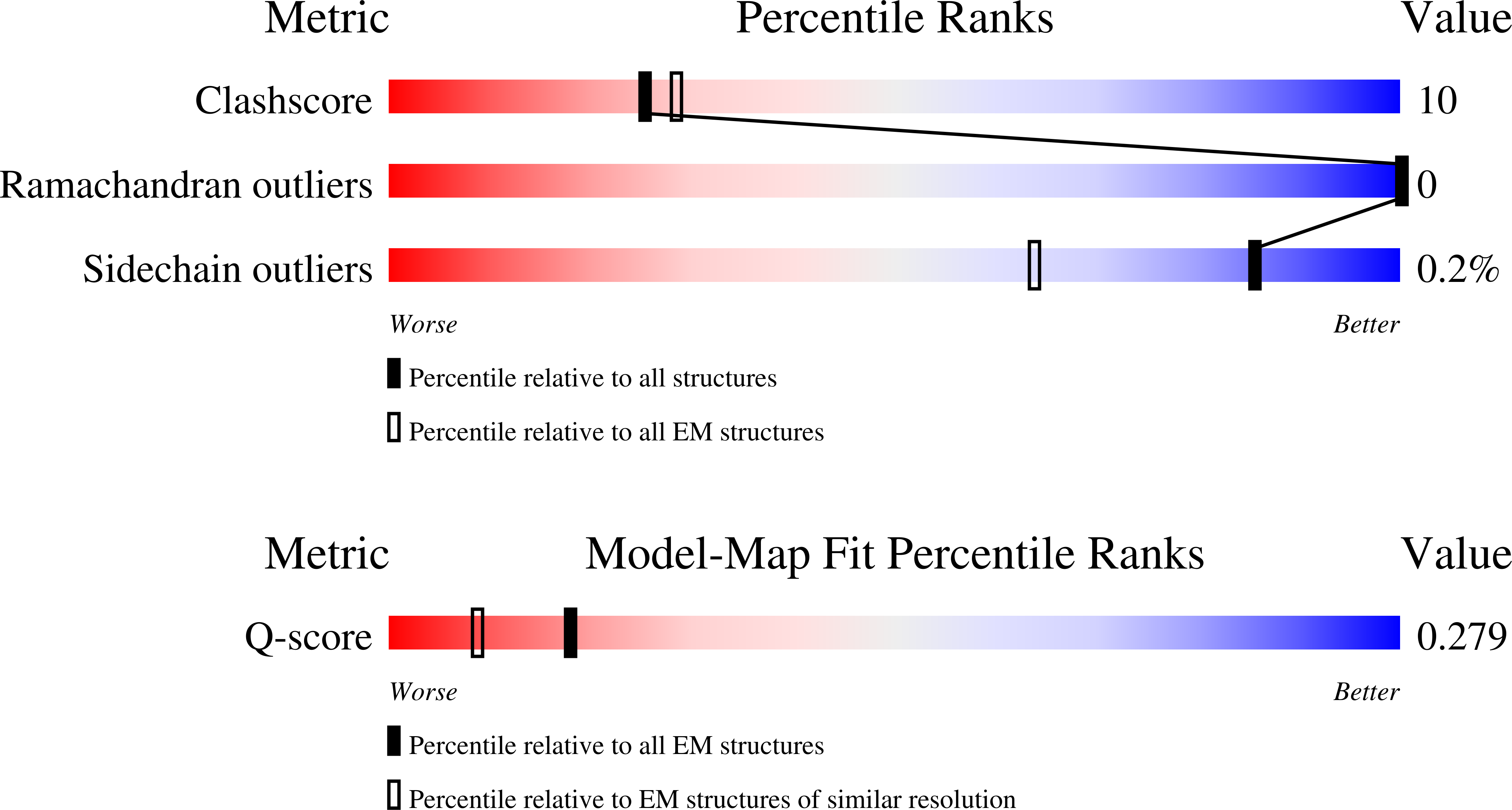 Validation slider image for 9NAH