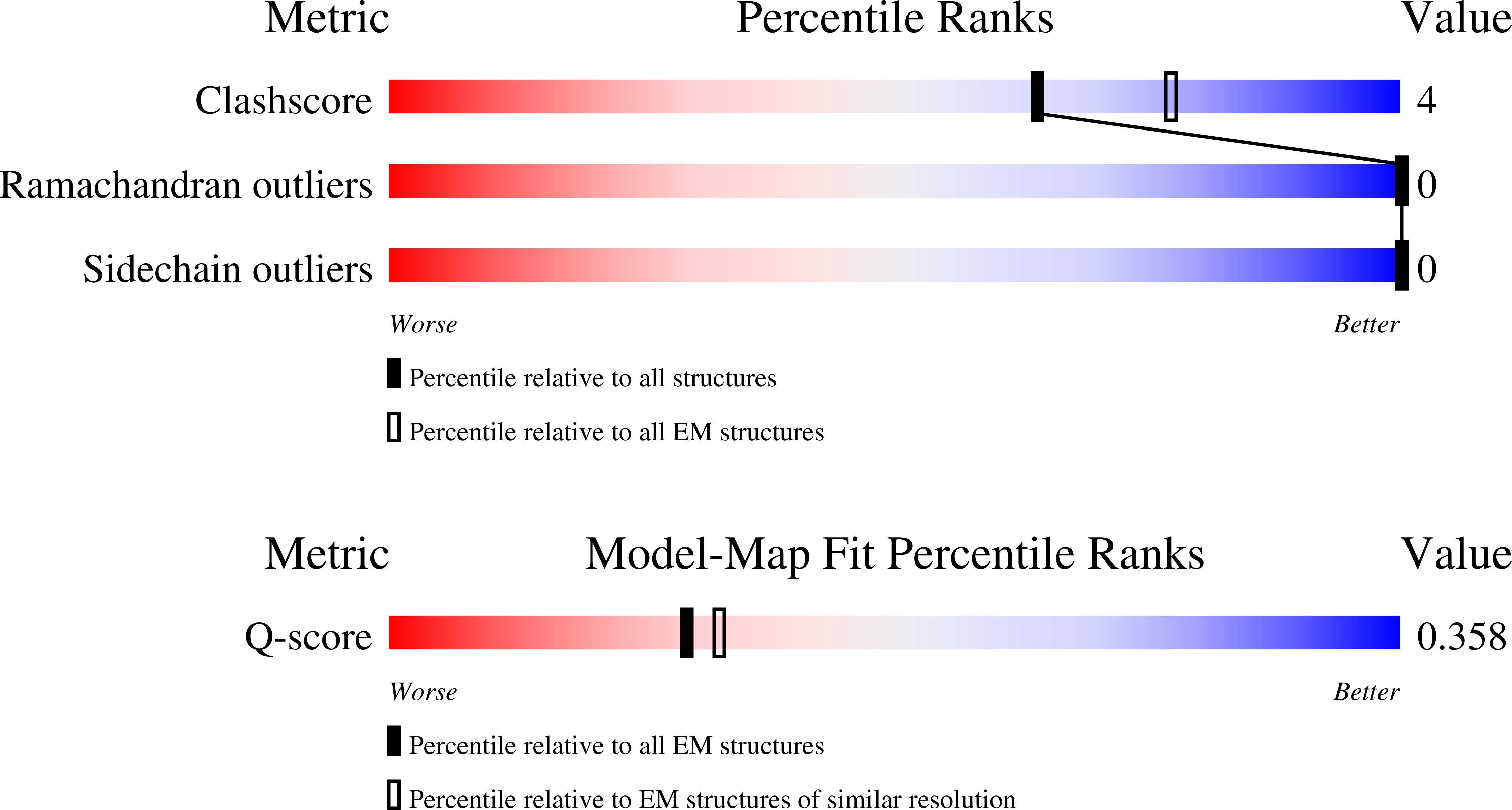 Validation slider image for 9NFW
