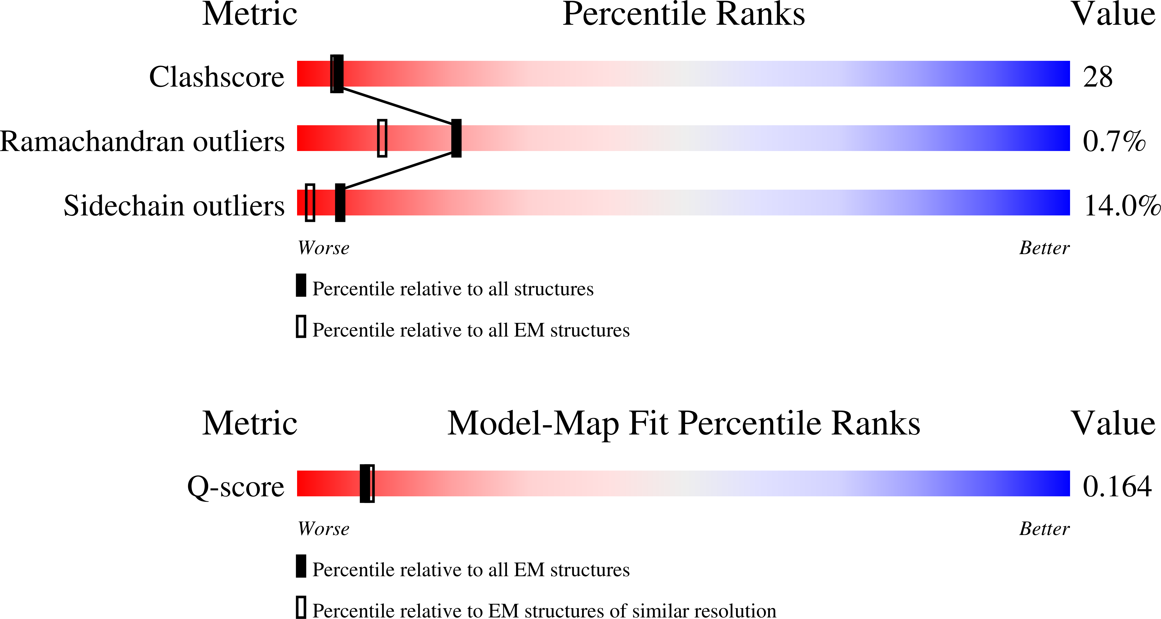 Validation slider image for 9NHX
