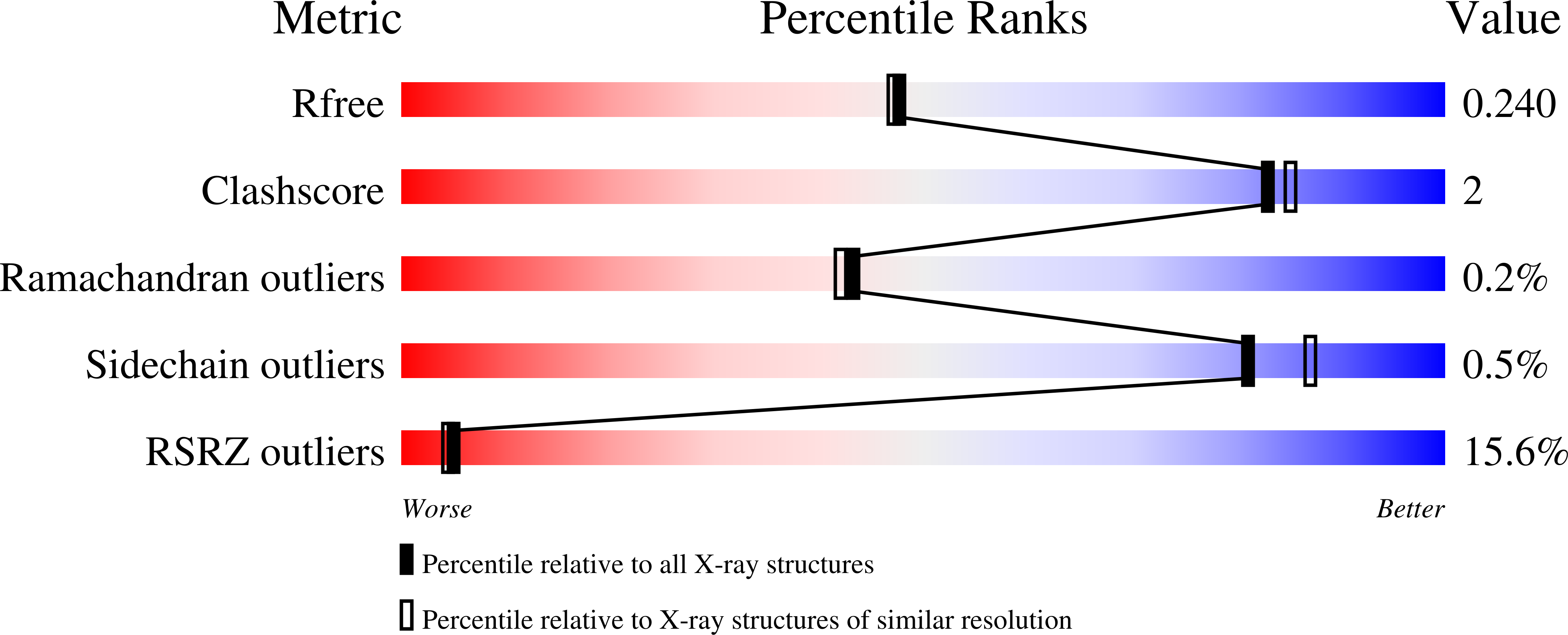 Validation slider image for 9NHY