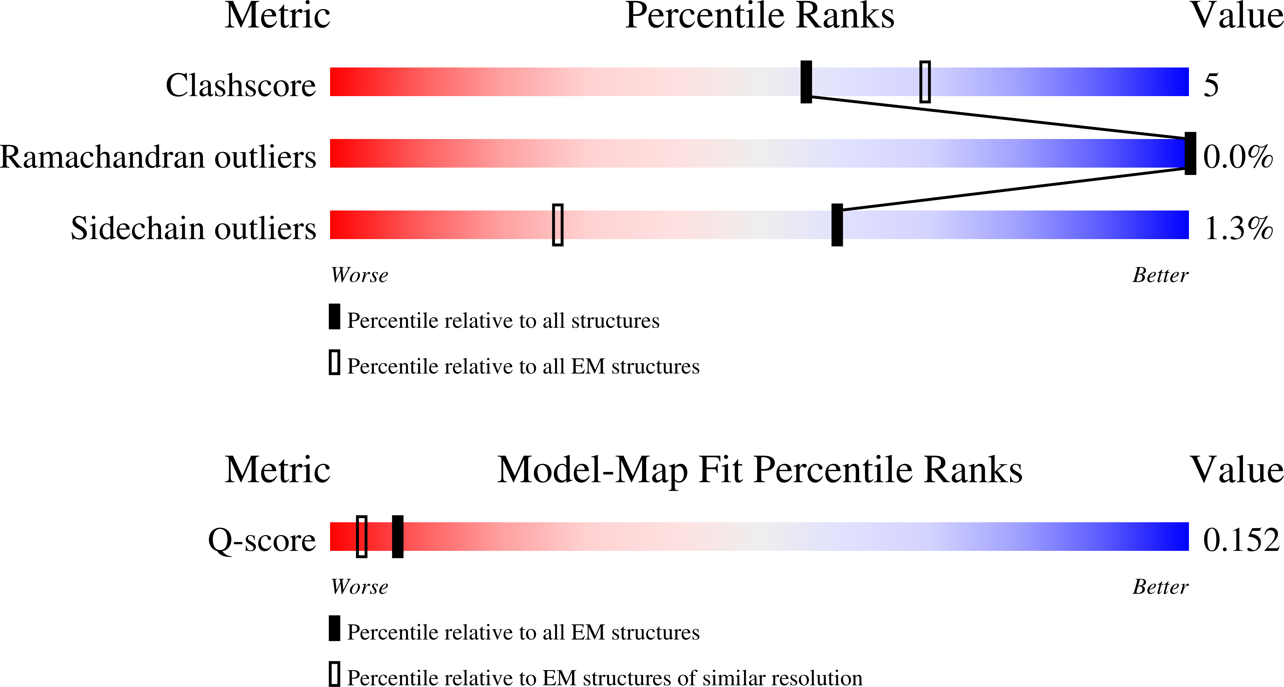 Validation slider image for 9NSP