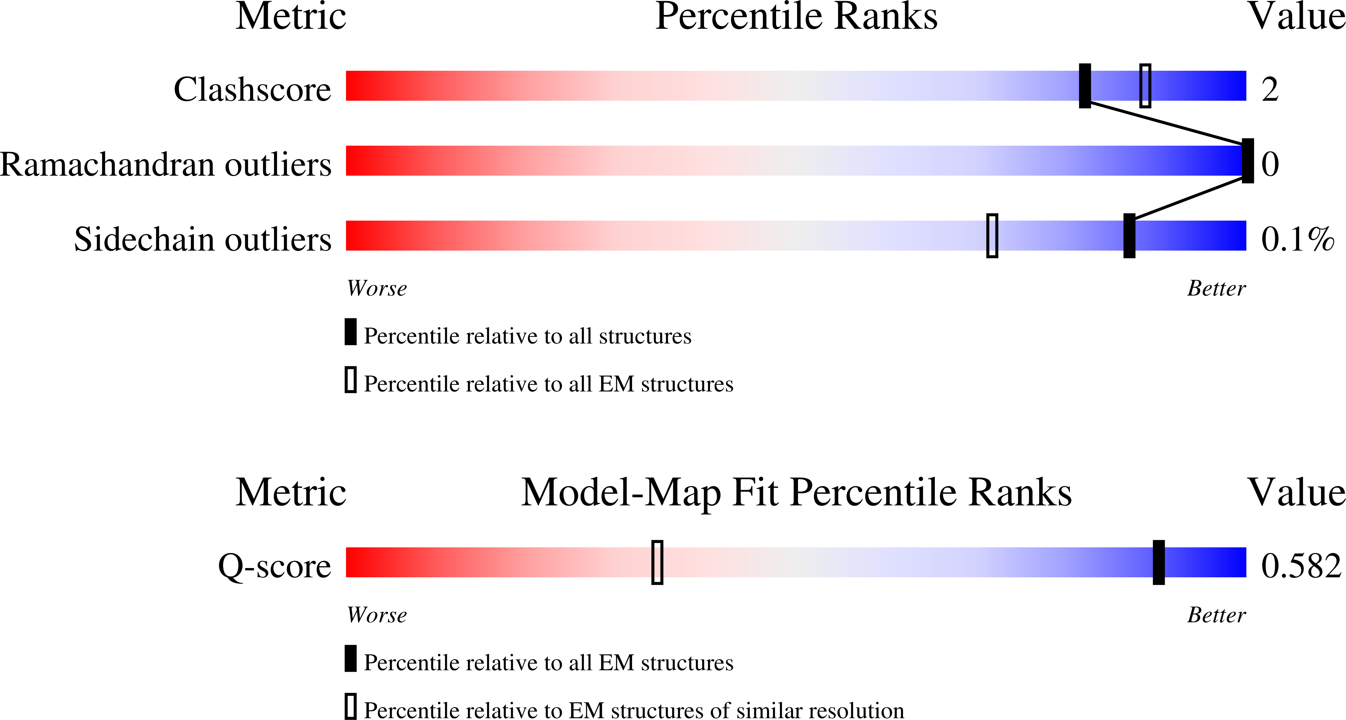 Validation slider image for 9NTU