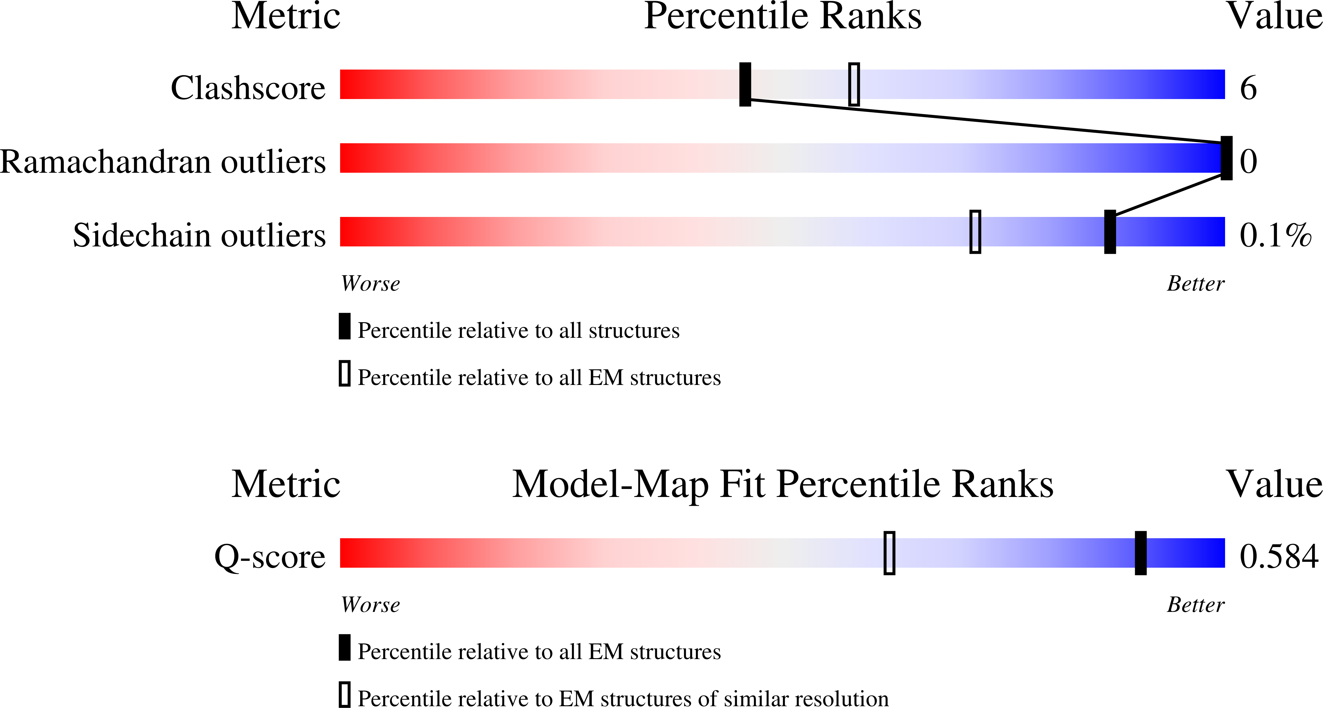 Validation slider image for 9NTW