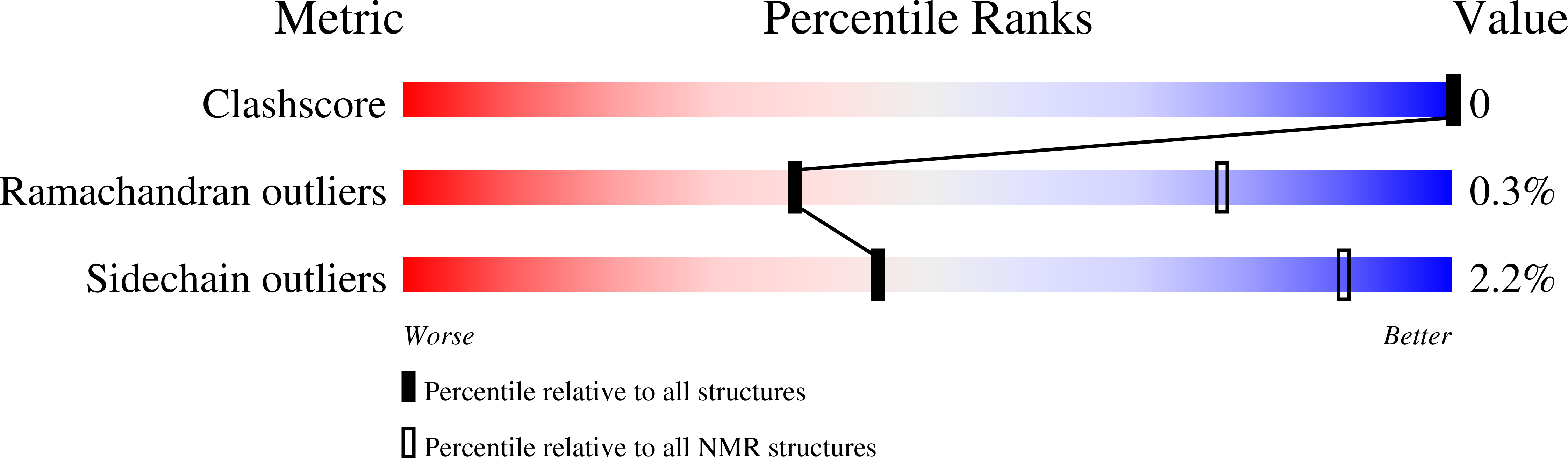 Validation slider image for 9NYA