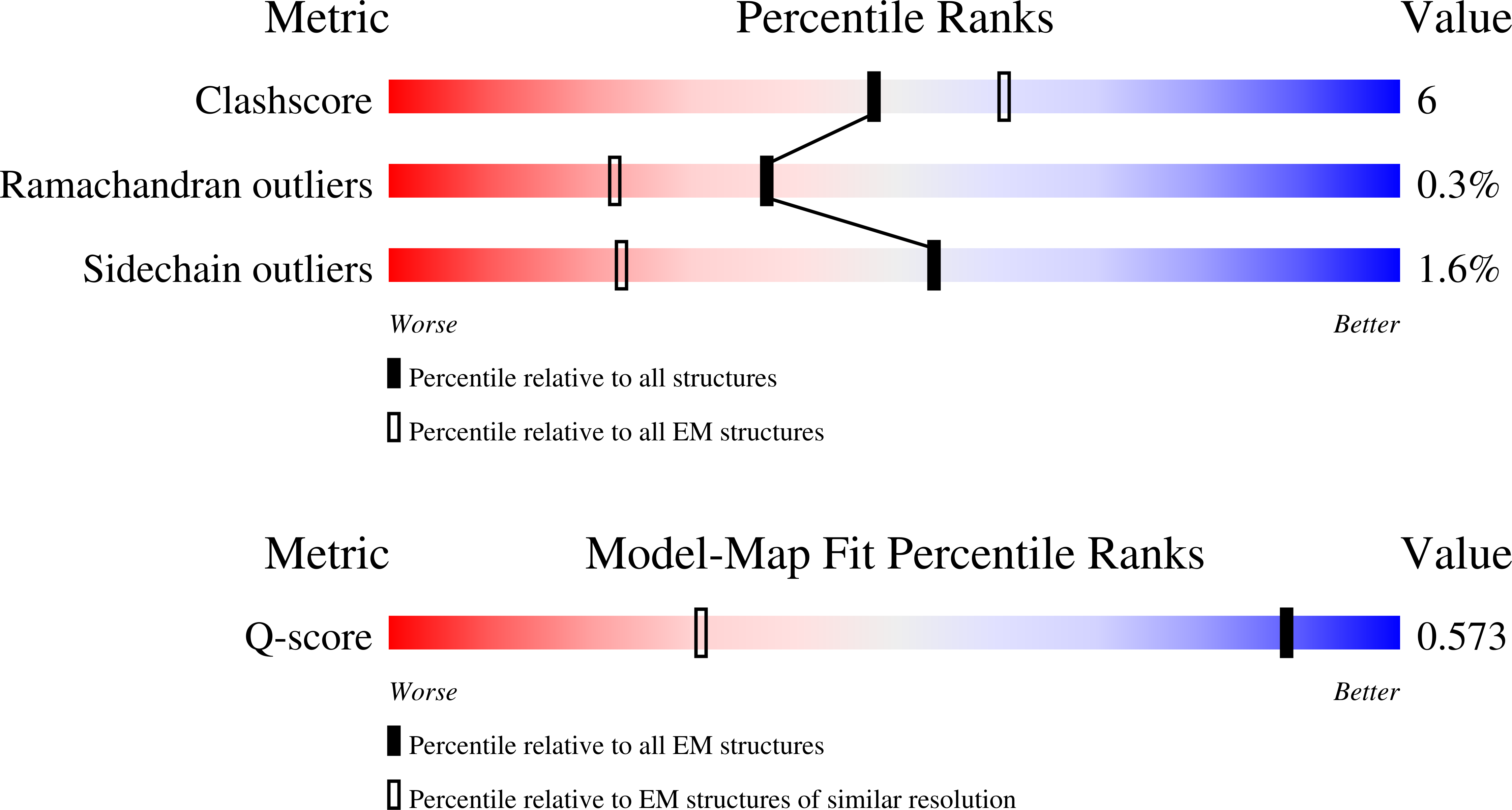 Validation slider image for 9O34