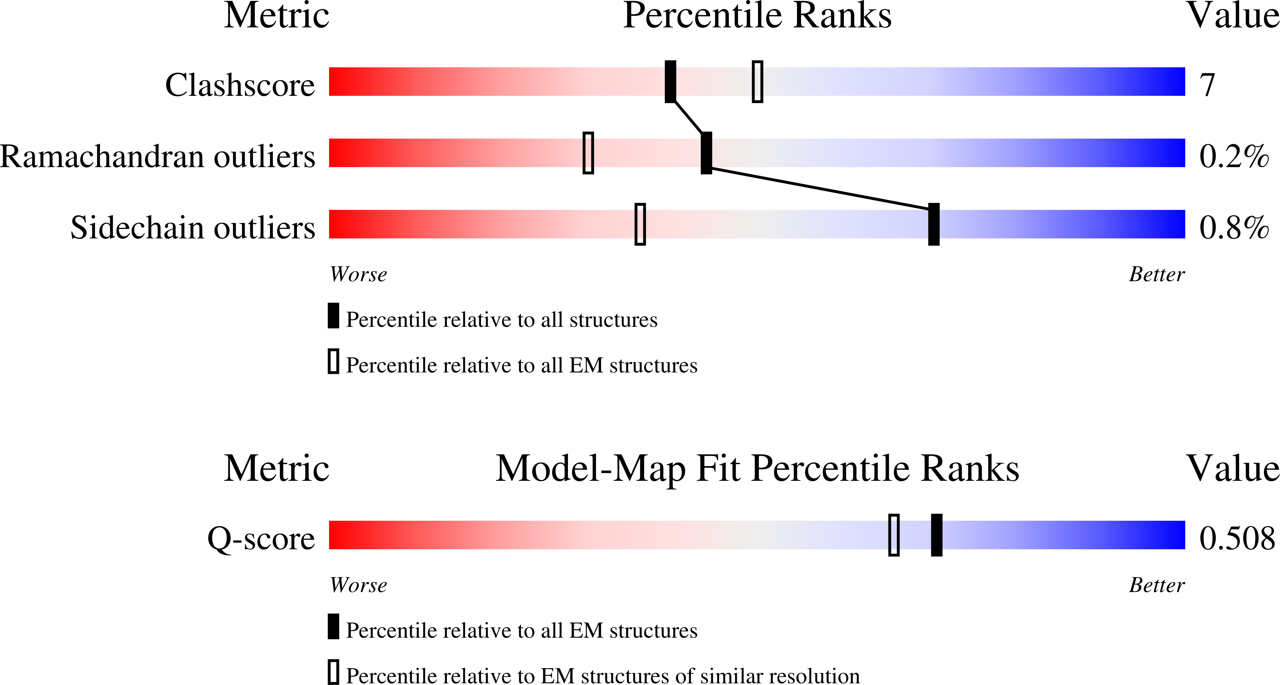 Validation slider image for 9OBS