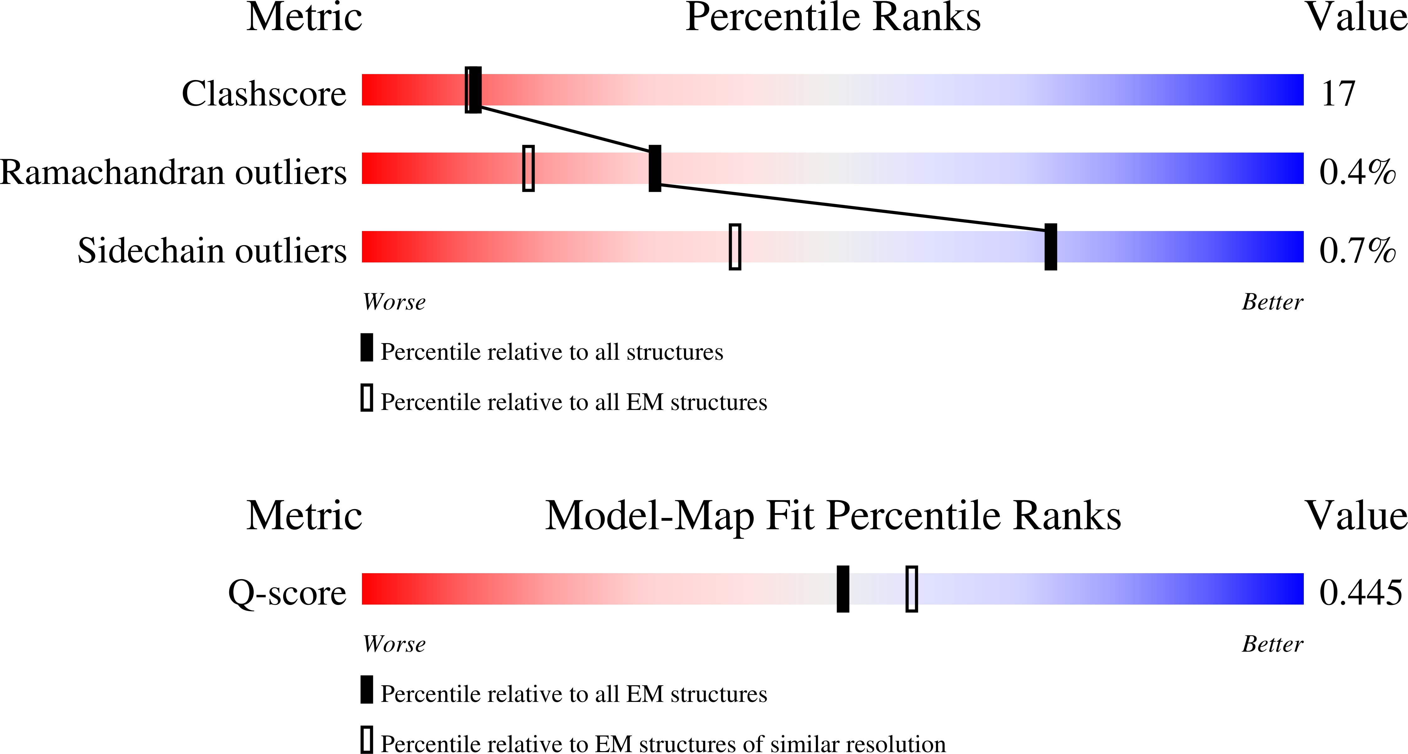 Validation slider image for 9OBY