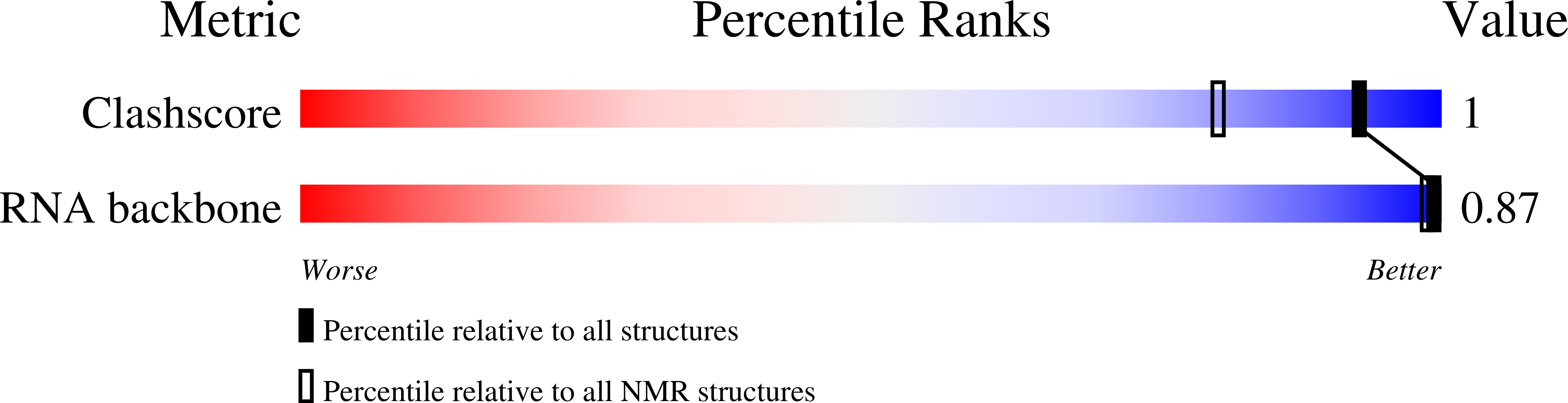 Validation slider image for 9OD4
