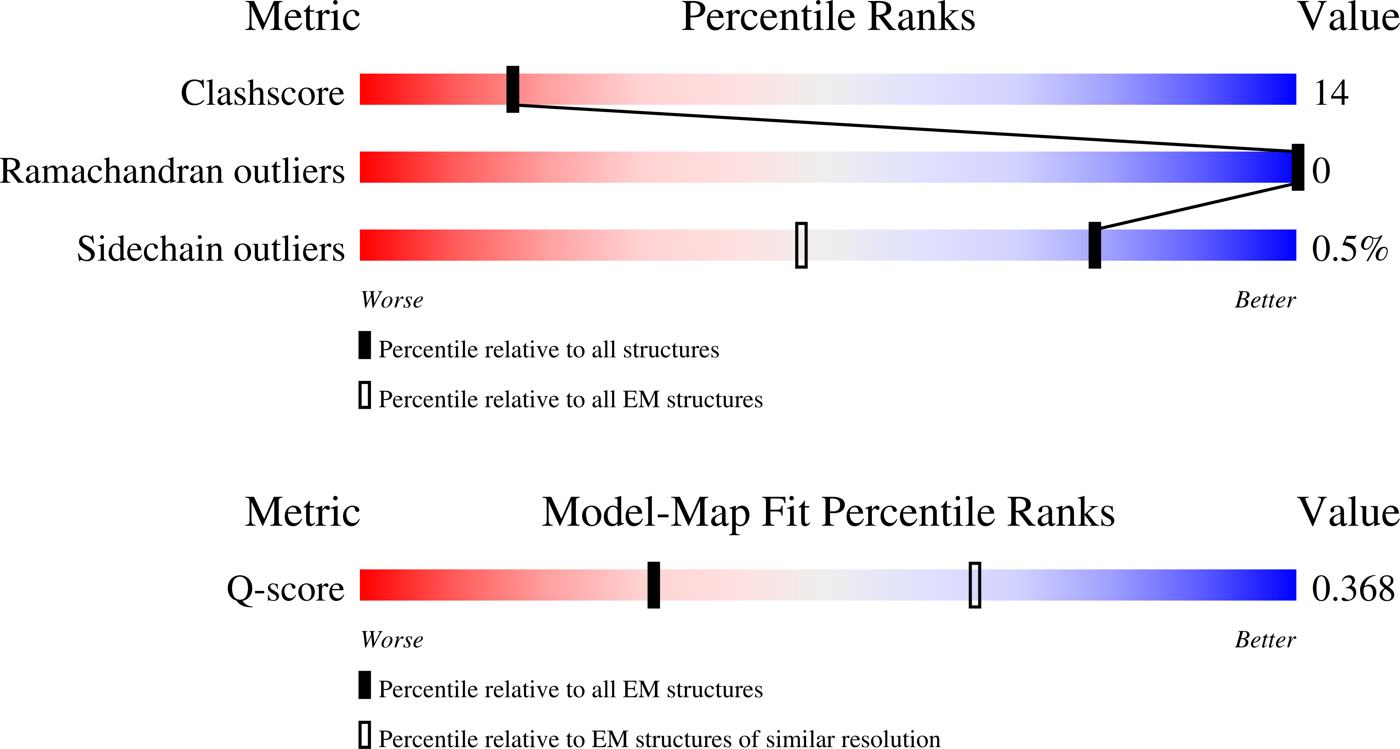Validation slider image for 9OEO