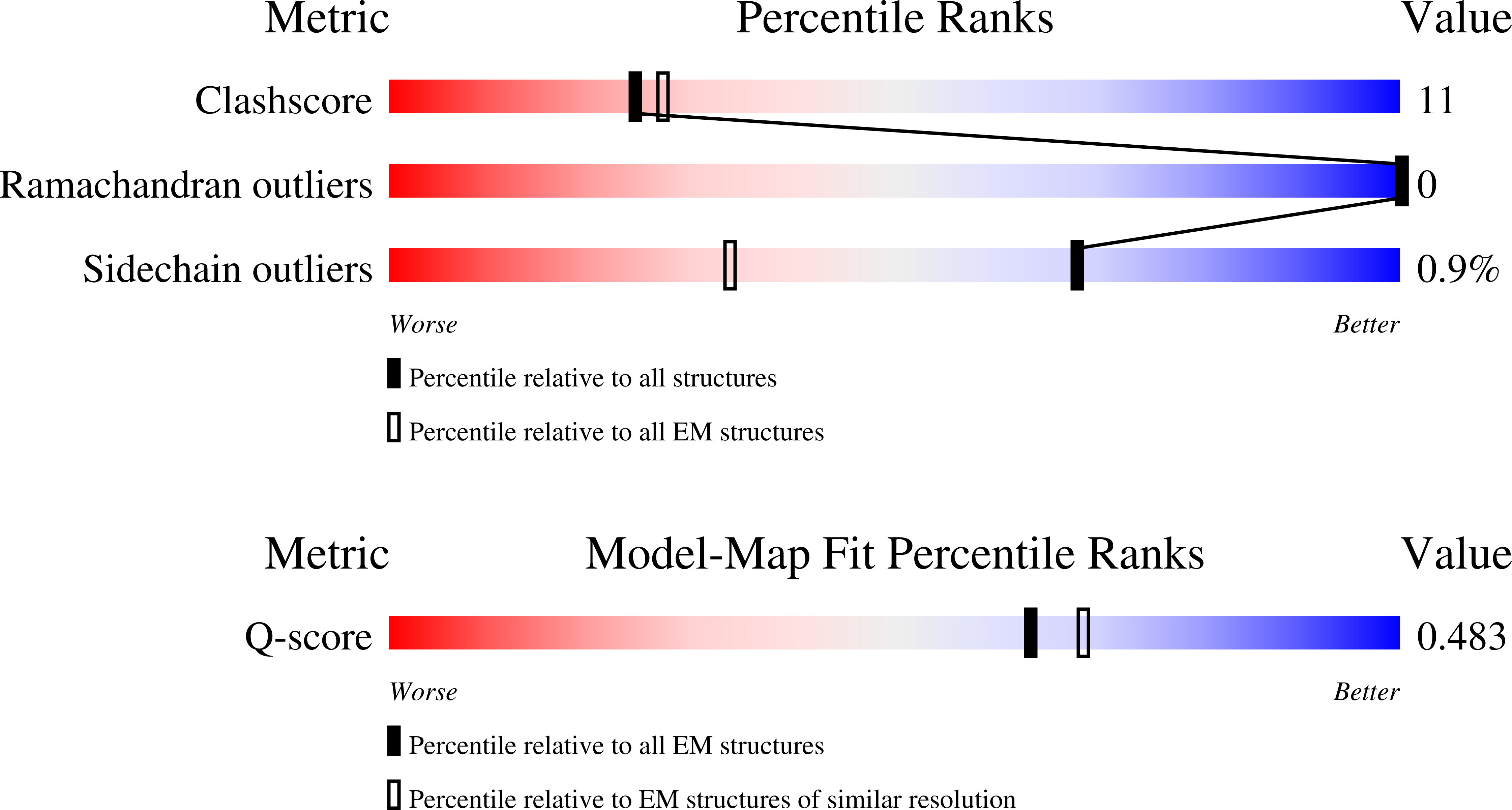 Validation slider image for 9OFI