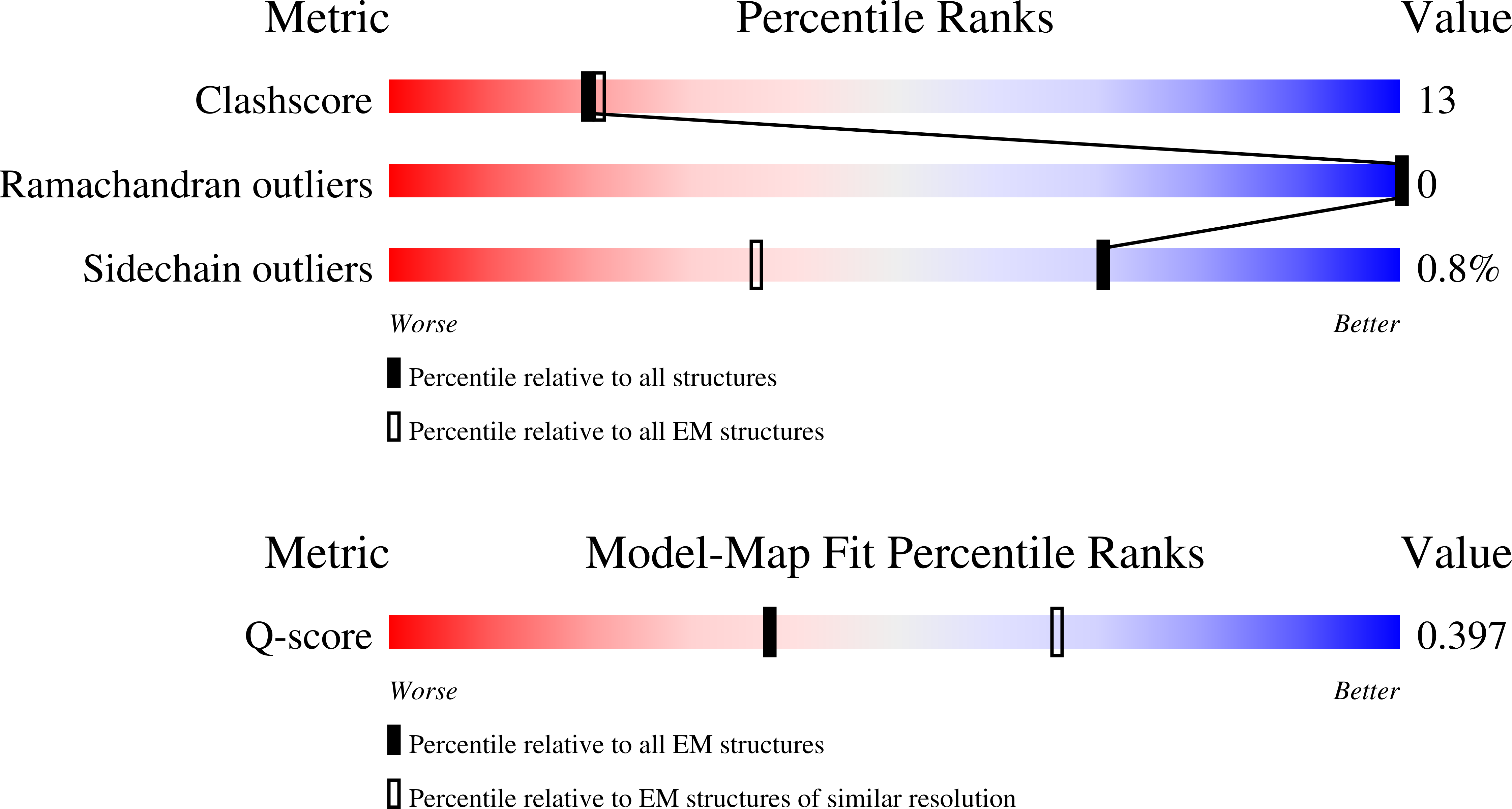 Validation slider image for 9OFM