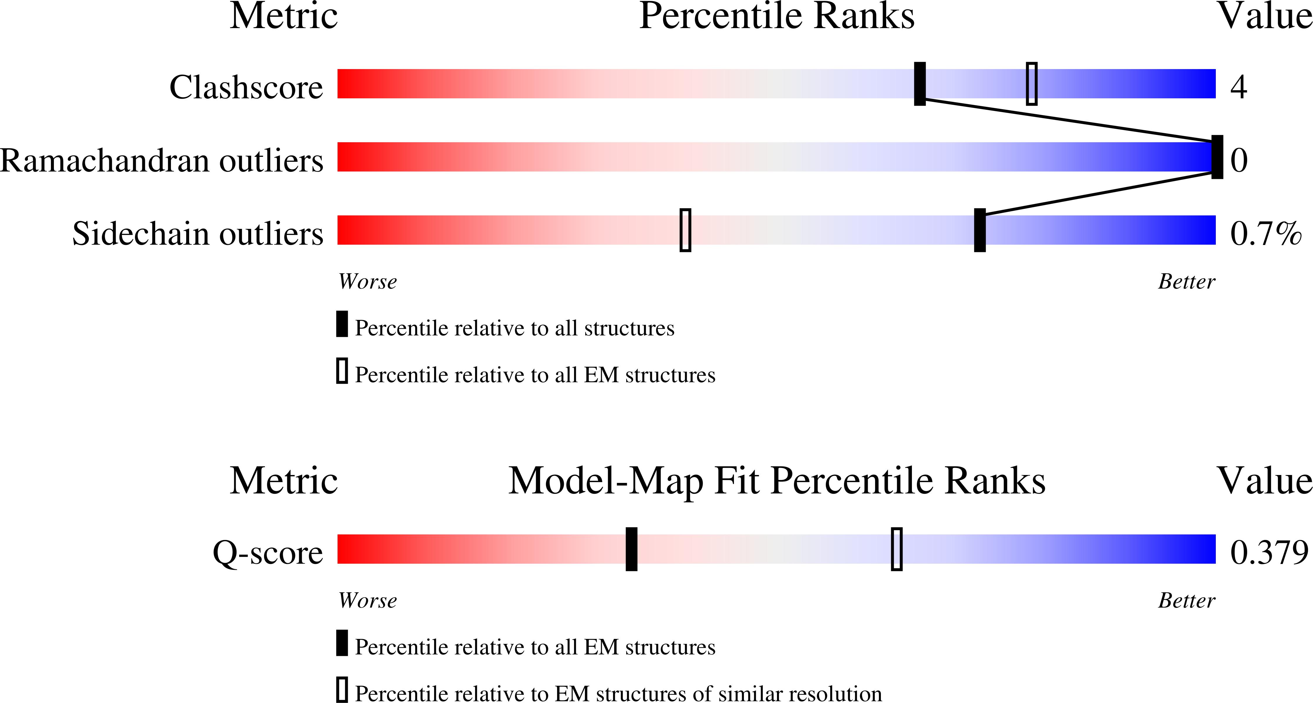 Validation slider image for 9OFY