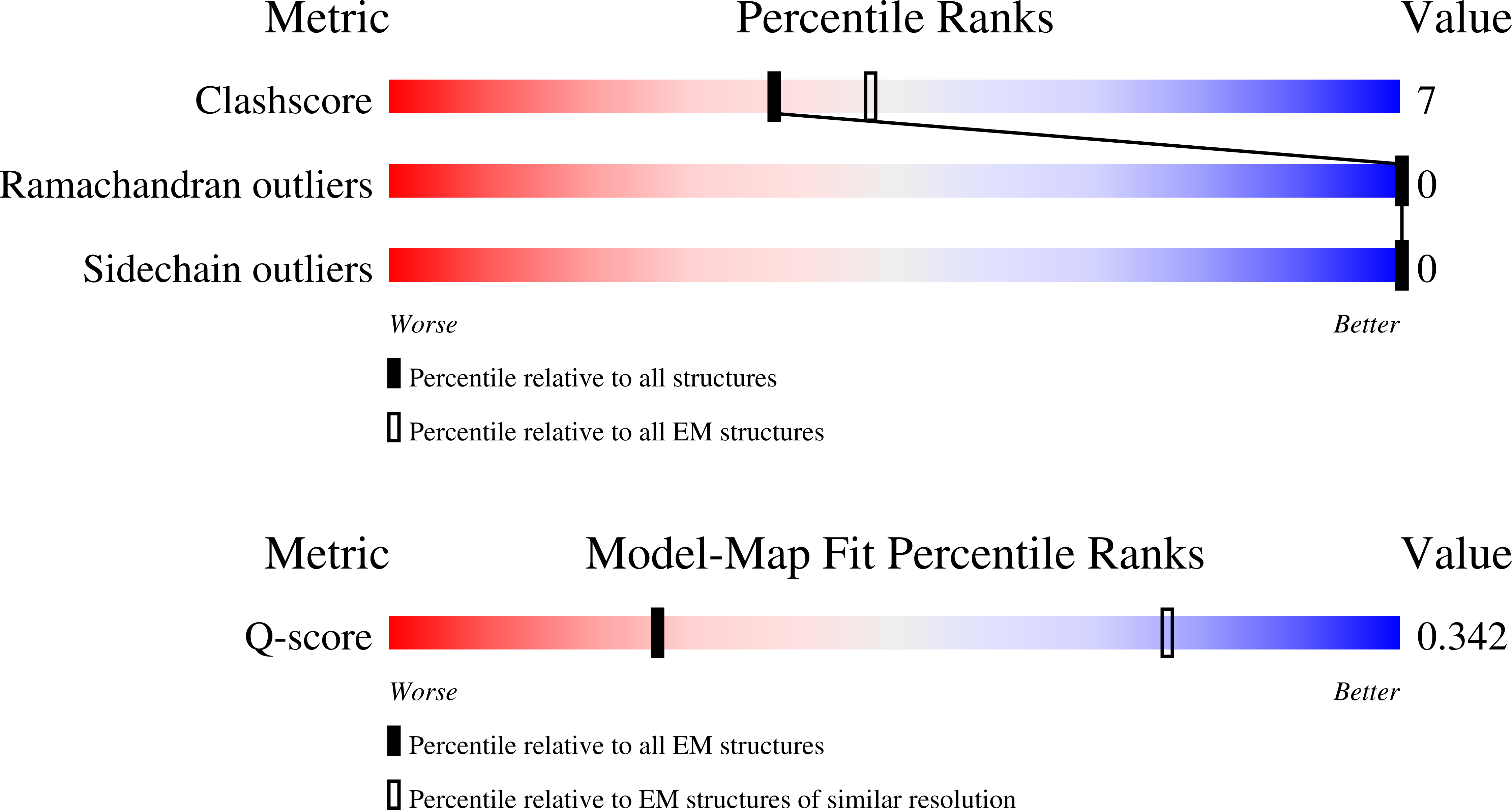 Validation slider image for 9OFZ